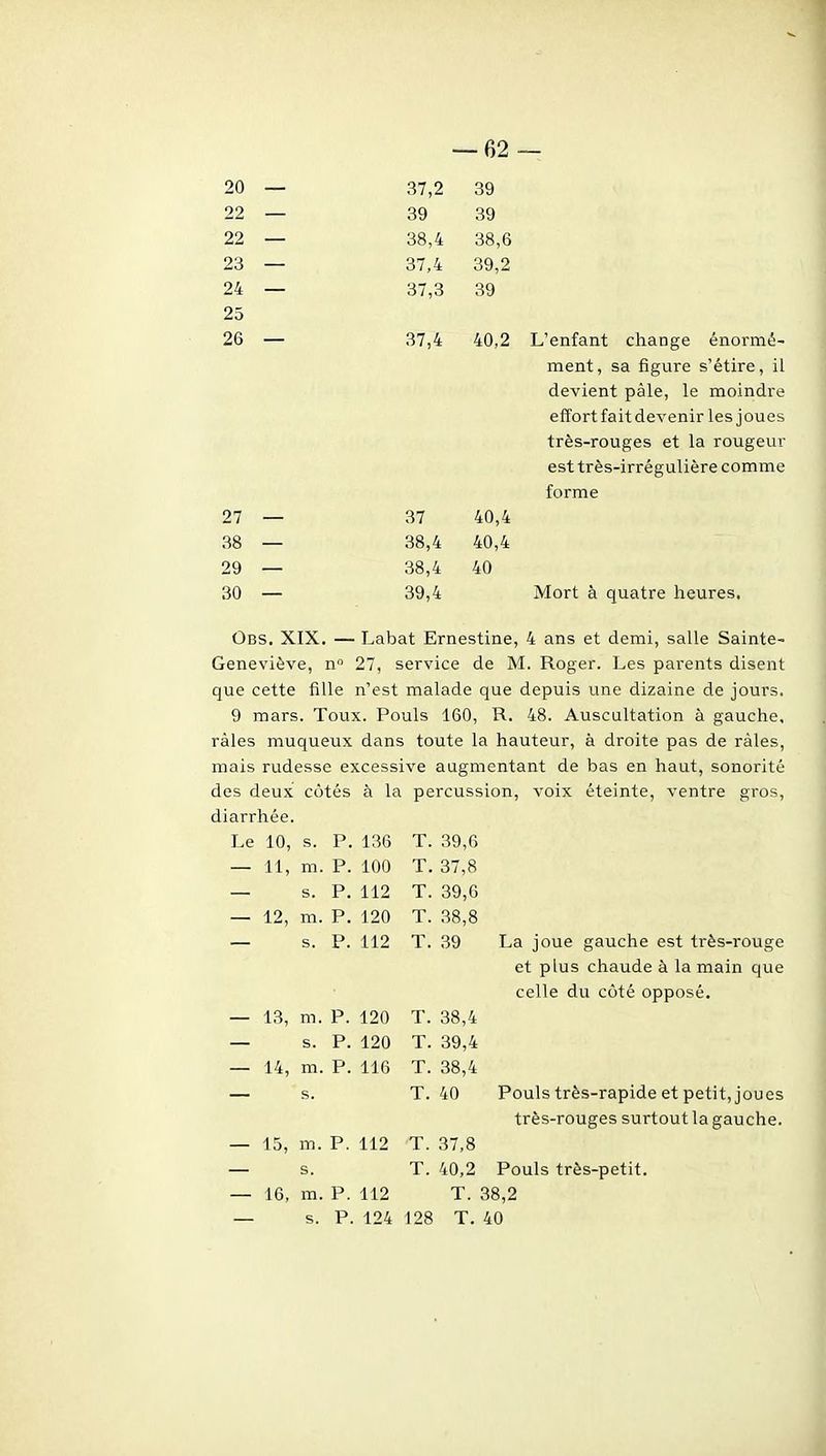 20 — 37,2 39 22 — 39 39 22 — 38,4 38,6 23 — 37,4 39,2 24 — 37,3 39 25 26 — 37,4 40,2 L'enfant change énormé- ment, sa figure s'étire, il devient pâle, le moindre effort fait devenir les joues très-rouges et la rougeur est très-irrégulière comme forme 27 — 37 40,4 38 — 38,4 40,4 29 — 38,4 40 30 — 39,4 Mort à quatre heures, ÛBS. XIX. — Labat Ernestine, 4 ans et demi, salle Sainte- Geneviève, n° 27, service de M. Roger. Les parents disent que cette fille n'est malade que depuis une dizaine de jours. 9 mars. Toux. Pouls 160, R. 48. Auscultation à gauche, râles muqueux dans toute la hauteur, à droite pas de râles, mais rudesse excessive augmentant de bas en haut, sonorité des deux côtés à la percussion, voix éteinte, ventre gros, diarrhée. Le 10, s. P. 136 T. 39,6 11, m. P. 100 T. 37,8 s. P. 112 T. 39,0 12, m. P. 120 T. 38,8 s. P. 112 T. 39 La joue gauche est très-rouge et plus chaude à la main que celle du côté opposé. 13, m. P. 120 T. 38,4 s. P. 120 T. 39,4 14, m. P. 116 T. 38,4 s. T. 40 Pouls très-rapide et petit, joues très-rouges surtout la gauche. 15, m. P. 112 T. 37,8 s. T. 40,2 Pouls très-petit. 16, m. P. 112 T. 38,2 s. P. 124 128 T. 40