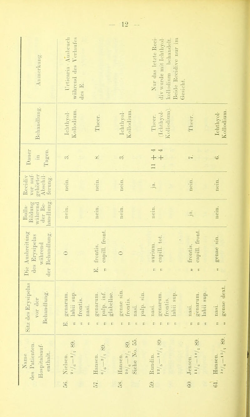 be 3 1 - ?! .i. ^ ^ 'P. S ?.-3 ■= II oil 2 > 3 I 0 •J 1 ^ 1 ^ ^• ■x:^ cj .C c bb m ^? ^ S ;.5 3 ^ 3 ^- ;£ '—^ ^ ^> ^ in Tagen. CO x' CO -| \- ;5 3 OB '3 =2 ^ ? 0-^-33 - ■3 3 'S .Jl 3 '3 a a c as Bulla- Bildnng wiilirend der Be- nandlung. .5 .S .2 -S • .5 3 ' S '3 S .HI '3 a a a a - a _2 'S 3 a 5 ^ ^ 0 E. frontis. „ capill. front. 0 „ aurium. „ capill. tot. „ frontis. ,, capill. front. „ genae sin. Sitz des Erysipelas vor der Behandlung. E. genarum. „ labii sup. .,, frontis. „ nasi. „ genarum. „ palp. inf. „ glabellae. „ genae sin. „ frontis. „ nasi. „ palp. sin. „ nasi. 1, genarum. „ frontis. ,, labii sup. „ nasi. „ genarum. „ labii sup. „ nasi. „ genae dext. Name des Patienten. Hospitalsauf- enthalt. 11 1 ^ i 1 ^ 11 11 11 as~- MnCO ptn'r. K ^. 0 CO oi d ~ -r^