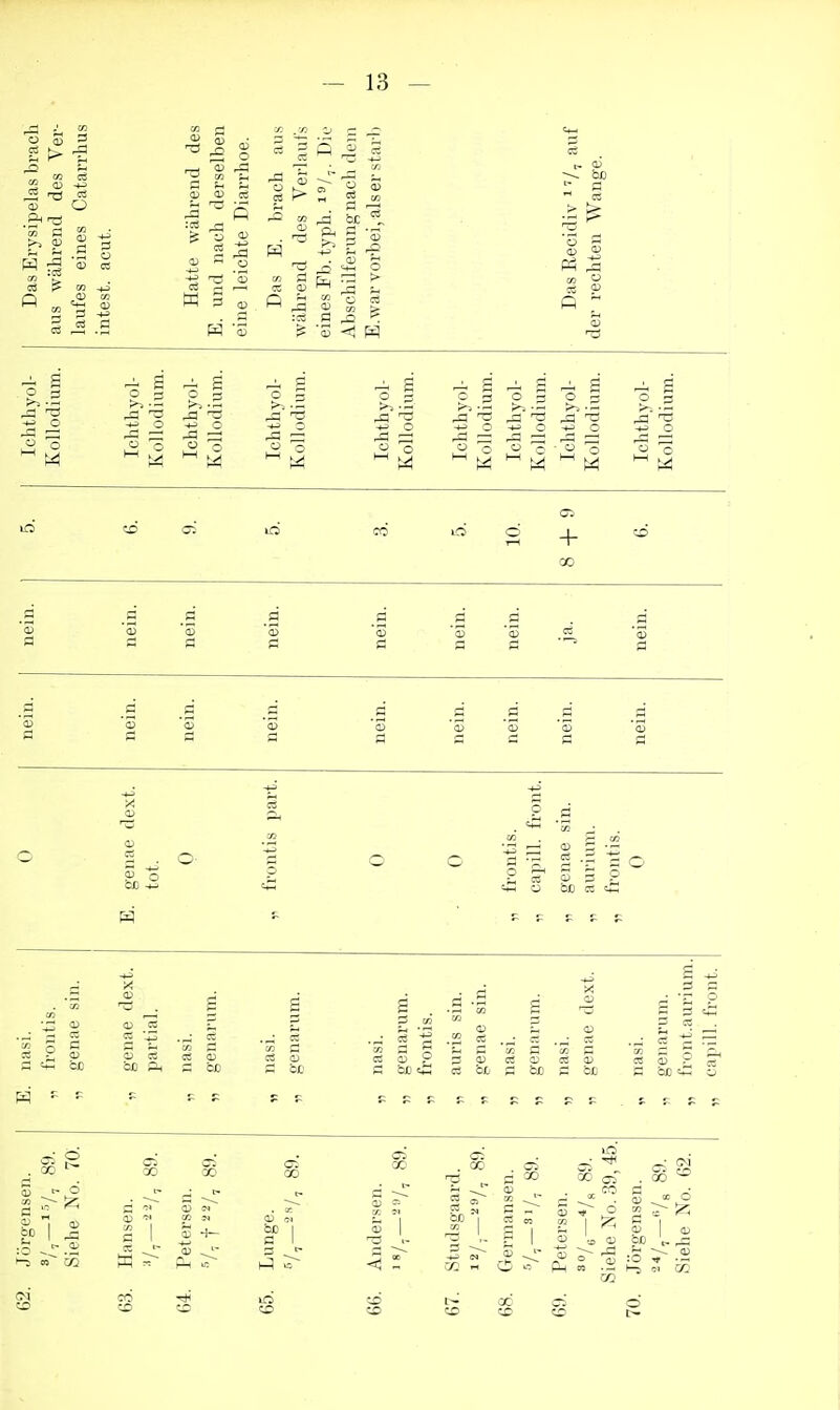 'ot pI .El O CP « Q ^ j Ci Cl> rH 3 CO 3 'S • aj s « O OS S & S ^ w Das Recidiv ' bo +^ o 1=1 o o p 3 p 3 ^ ^ •« O ' ~ -3 I o 00 0) cc c3 a> g cc 33 bjo Pi « bo CD -1- bo Pi CO be