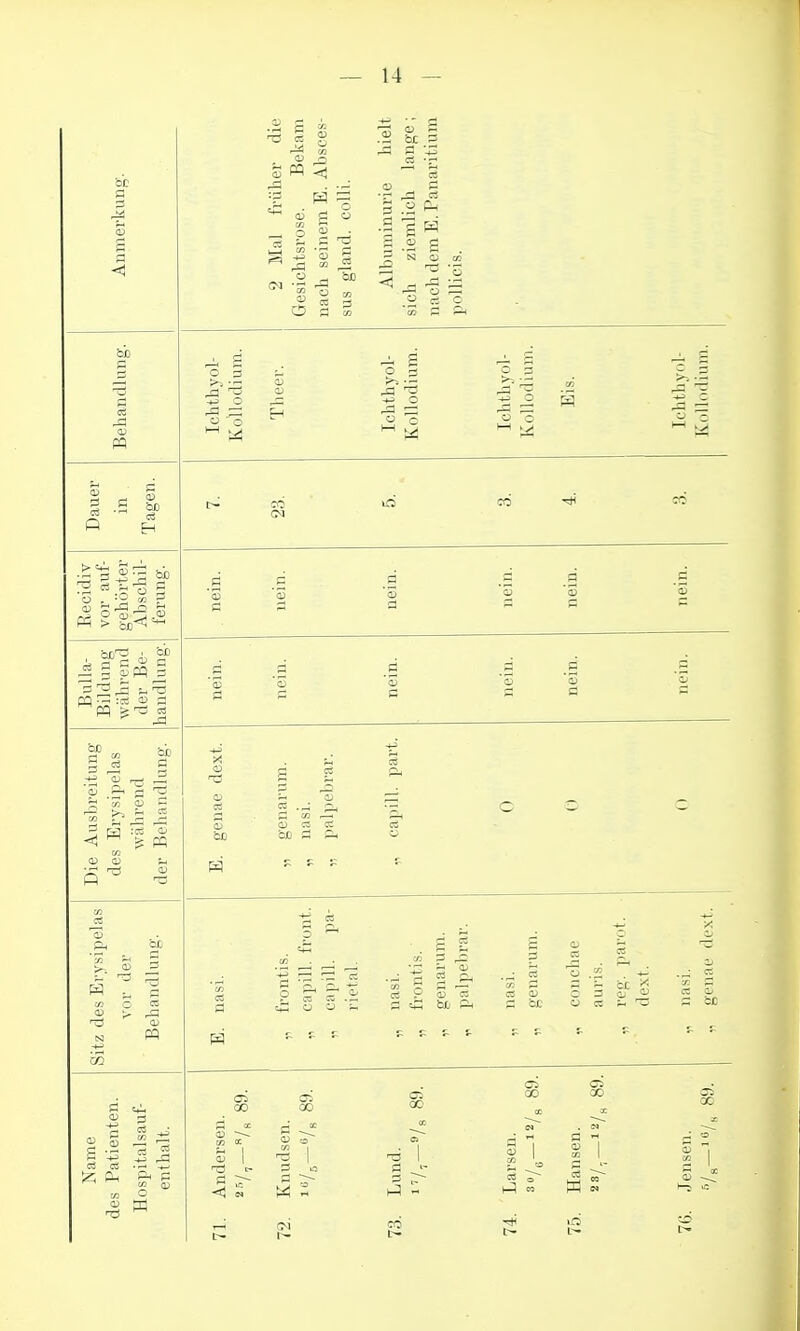 cc 'o s be V. o a cs o S be 05 00 CO CO 00 OS CO X oc X OS 1 dsei 1 sen. 02 s 1 1^ g h3 X Kn La s