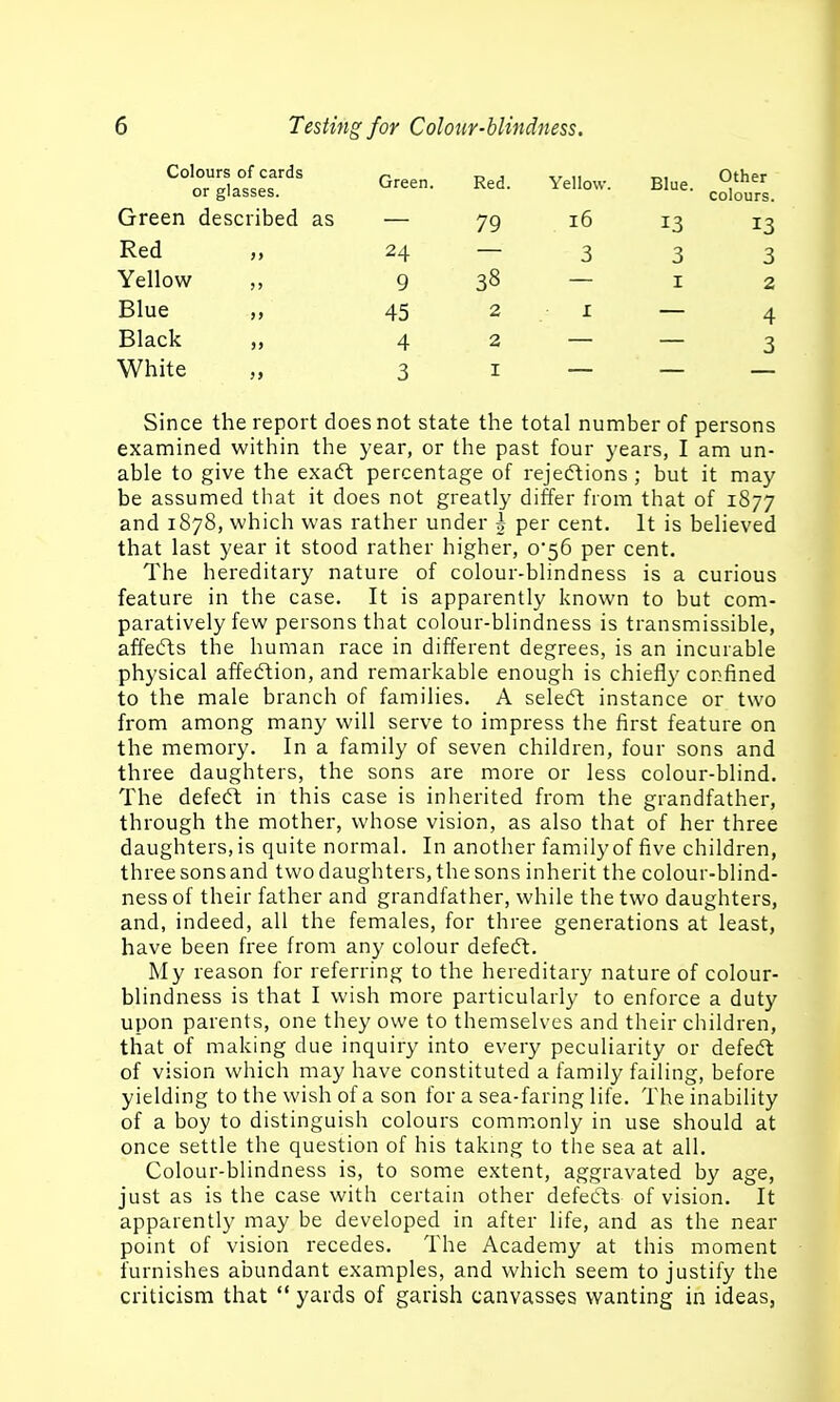Colours of cards or glasses. Green. Red. Yellow. Blue. Other colours. Green described as 16 Red if 24 3 3 3 Yellow )> 9 38 I 2 Blue >> 45 2 I 4 Black )> 4 2 3 White >) 3 I Since the report does not state the total number of persons examined within the year, or the past four j'ears, I am un- able to give the exadt percentage of rejeftions ; but it may be assumed that it does not greatly differ from that of 1877 and 1878, which was rather under i per cent. It is believed that last year it stood rather higher, o56 per cent. The hereditary nature of colour-blindness is a curious feature in the case. It is apparently known to but com- paratively few persons that colour-blindness is transmissible, affedts the human race in different degrees, is an incurable physical affe(5tion, and remarkable enough is chiefly confined to the male branch of families. A seledt instance or two from among many will serve to impress the first feature on the memory. In a family of seven children, four sons and three daughters, the sons are more or less colour-blind. The defedt in this case is inherited from the grandfather, through the mother, whose vision, as also that of her three daughters, is quite normal. In another family of five children, three sons and two daughters, the sons inherit the colour-blind- ness of their father and grandfather, while the two daughters, and, indeed, all the females, for three generations at least, have been free from any colour defeat. My reason for referring to the hereditary nature of colour- blindness is that I wish more particularly to enforce a duty upon parents, one they owe to themselves and their children, that of making due inquiry into every peculiarity or defedl of vision which may have constituted a family failing, before yielding to the wish of a son for a sea-faring life. The inability of a boy to distinguish colours comnionly in use should at once settle the question of his takmg to the sea at all. Colour-blindness is, to some extent, aggravated by age, just as is the case with certain other defeats of vision. It apparently may be developed in after life, and as the near point of vision recedes. The Academy at this moment furnishes abundant examples, and which seem to justify the criticism that  yards of garish canvasses wanting in ideas,