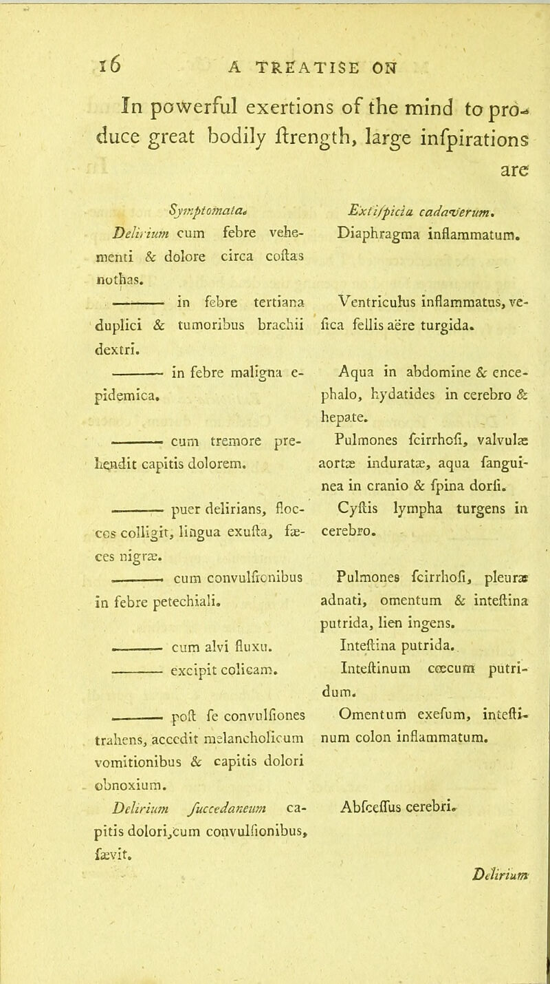 In powerful exertions of the mind to pro-* duce great bodily ftrength, large infpirations are Syinptoinatat E'xfi/pida cada-v'erum* Delirium cum febre vehe- Diaphragma inflammatum. menti & dolore circa collas nuthas. — in febre tertiana Ventricuhis inflammatus, ve- duplici & tumoribus brachii fica fellis a'ere turgida. dextri. ' in febre maligna e- Aqua in abdomine & ence- pidemica, phalo, hydatides in cerebro & hepate. .. cum tremore pre- Pulmones fcirrhofi, valvulas Lgidit capitis dolorem. aortce induratse, aqua fangui- nea in cranio & fpina dorli. — puer delirians, floe- Cyftis lympha turgens ia cos coUigit, lingua exufta, fie- cerebro. ces nigrffi. — , cum convulficnibus Pulmones fcirrhofi, pleural in febre petechiali, adnati, omentum & inteftina putrida, lien ingens. cum alvi fluxu. Inteftina putrida. excipit coliGam. Inteftinum ccecufn putri- dum. , . poft fe convulfiones Omentum exefum, intefti- traliens, accedit melancholicum num colon inflammatum. vomitionibus & capitis dolori ^ obnoxium. Delirium fucctdaneum ca- Abfceffus cerebri, pitis dolorijCum convulfionibus, fsvit. Delirium