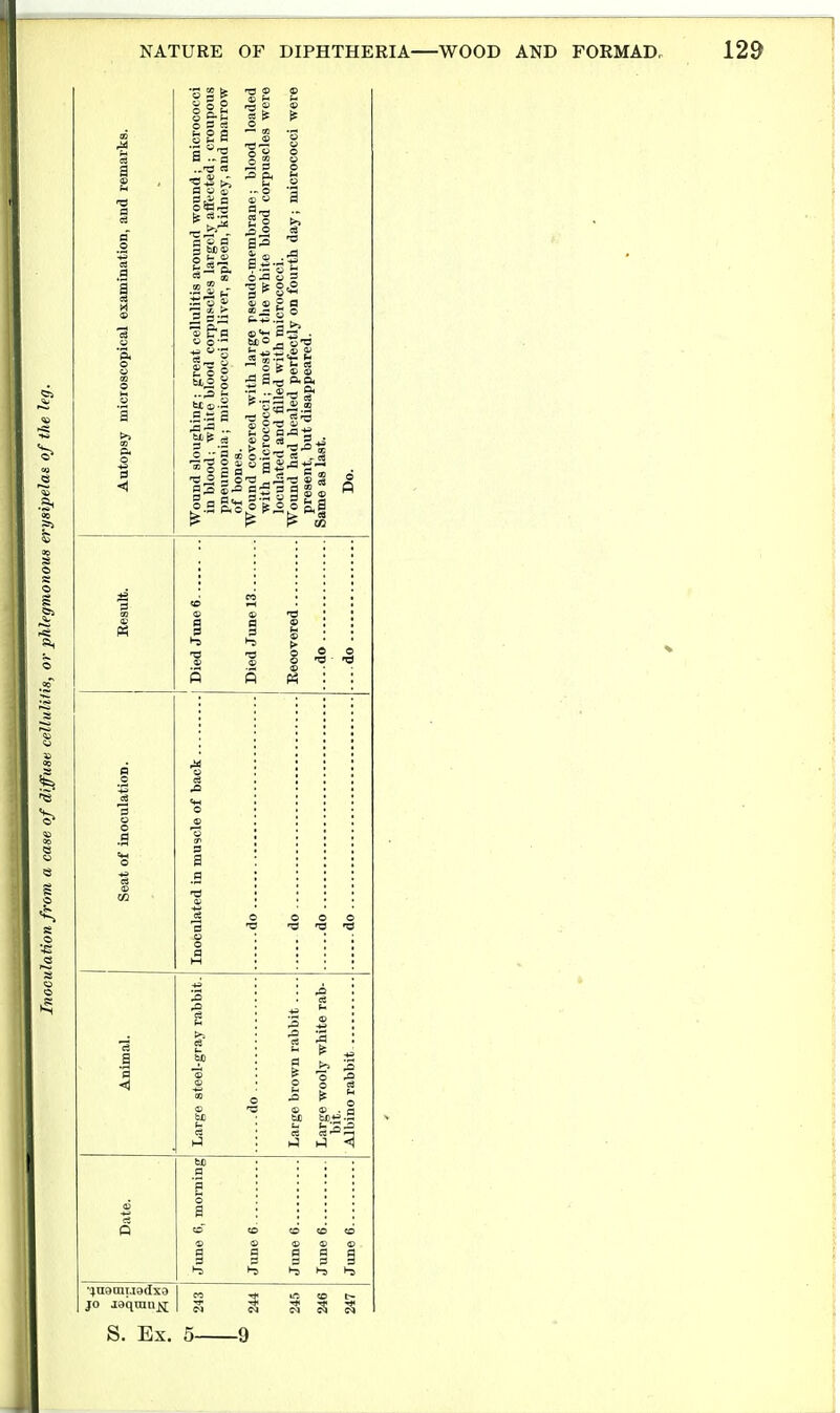 NATURE OF DIPHTHERIA- .—WOOD AND FORMAD. •S 2 o s ce b o a O fr- M te ca.a a ^ a P. TO B = 11-S II C-i .2 ■- o 6 J= S : « £ ( ©St- S-- — o P. a, 3 2 2 i o > 2 0.2 'OS'S 1'^ 2 -r a « * Tj = 5 S 2-o «= - 2 s » •!fn9tuuadx9 I „ JO jaqranit | ^ S. Ex. 5- to «d CO a s me ® <D d d 1-5 >^ 1-3 CM