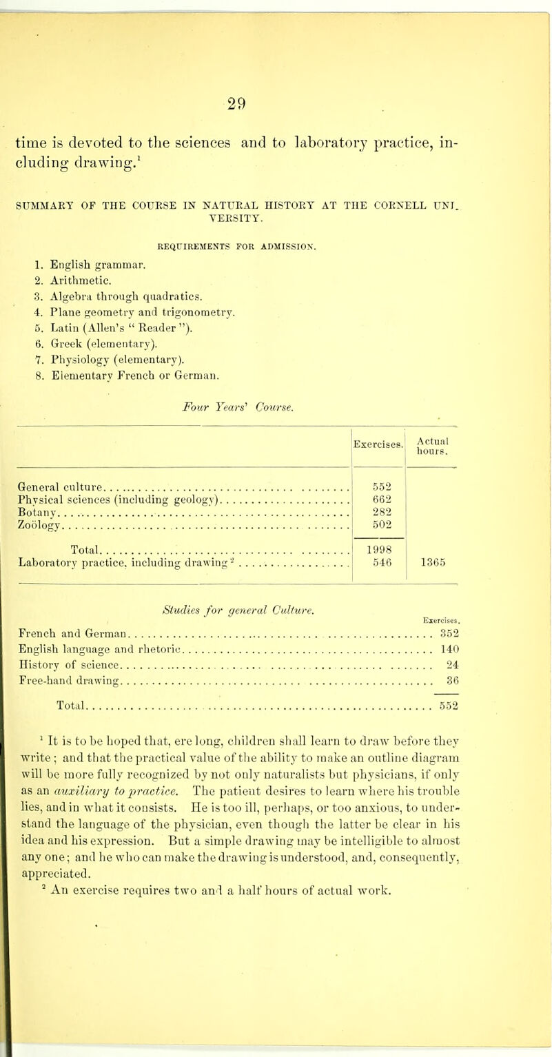 time is devoted to the sciences and to laboratory practice, in- cluding drawing.' SUMMAET OF THE COURSE IN NATURAL HISTORY AT THE CORNELL UNI. VERSITY. REQUIREMENTS FOR ADMISSION. 1. English grammar. 2. Arithmetic. 3. Algebra through quadratics. 4. Plane geometry and trigonometry. 6. Latin (Allen's  Reader ). 6. Greek (elementary). 1. Physiology (elementary). 8. Elementary French or German. Four Years'' Course. Exercises. Actual hours. 552 662 282 502 1998 546 1365 Total Studies for general Cul/ure. Eiercises. French and German 352 English language and rhetoi'ic 140 History of science ... 24 Free-hand drawing 36 Total 552 ' It is to be hoped that, ere long, children sliall learn to draw before they write; and that the practical value of the ability to make an outline diagram will be more fully recognized by not only naturalists but physicians, if only as an auxiliary to jyractice. The patieut desires to learn where his trouble lies, and in what it consists. He is too ill, perhaps, or too anxious, to under- stand the language of the physician, even thougli the latter be clear in his idea and his expression. But a simple drawing may be intelligible to almost any one; and he who can make the drawing is understood, and, consequently, appreciated. ^ An exercise requires two and a lialf hours of actual work.