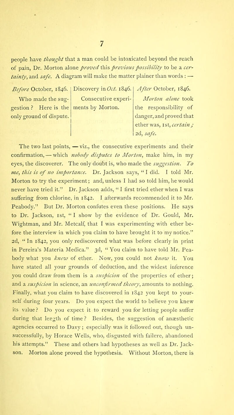 people have thought that a man could be intoxicated beyond the reach of pain, Dr. Morton alone proved this previous possibility to be a cer- tainty, and safe. A diagram will make the matter plainer than words : — Before October, 1846. Discovery in Oct. 1846. After October, 1846. Who made the sug- Consecutive experi- Morton alone took gestion ? Here is the ments by Morton. the responsibility of only ground of dispute. danger, and proved that ether was, 1st, certain j I 2d, safe. The two last points, —viz., the consecutive experiments and their confirmation, — which nobody disputes to Morton, make him, in my eyes, the discoverer. The only doubt is, who made the suggestion. To me, this is of no importance. Dr. Jackson says,  I did. I told Mr. Morton to try the experiment; and, unless I had so told him, he would never have tried it. Dr. Jackson adds,  I first tried ether when I was suffering from chlorine, in 1842. I afterwards recommended it to Mr. Peabody. But Dr. Morton confutes even these positions. He says to Dr. Jackson, 1st,  I show by the evidence of Dr. Gould, Mr. Wightman, and Mr. Metcalf, that I was experimenting with ether be- fore the interview in which you claim to have brought it to my notice. 2d,  In 1842, you only rediscovered what was before clearly in print in Pereira's Materia Medica. 3d,  You claim to have told Mr. Pea- body what you knew of ether. Now, you could not know it. You have stated all your grounds of deduction, and the widest inference you could draw from them is a suspicion of the properties of ether; and a suspicion in science, an unconfirmed theory, amounts to nothing. Finally, what you claim to have discovered in 1842 you kept to your- self during four years. Do you expect the world to believe you knew its value? Do you expect it to reward you for letting people suffer during that length of time ? Besides, the suggestion of anaesthetic agencies occurred to Davy ; especially was it followed out, though un- successfully, by Horace Wells, who, disgusted with failure, abandoned his attempts. These and others had hypotheses as well as Dr. Jack- son. Morton alone proved the hypothesis. Without Morton, there is