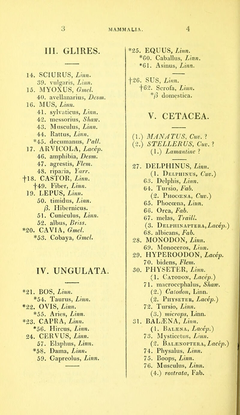 III. GLIRES. 14. SCIURUS, Linn. 39. vulgaris, Linn. 15. MYOXUS, Gmel. 40. avellanarius, Desm. 16. MUS, Linn. 41. sylvaticus, Linn. 42. messorius, Shaw. 43. Musculus, Linn. 44. Rattus, Linn. *45. decumanus, Pall. 17. ARV1COLA, Lacep. 46. amphibia, Desm. 47. agrestis, Flem. 48. riparia, Fnrr. fl8. CASTOR, Ziwn. •j-49. Fiber, Linn. 19. LEPUS, Linn. 50. timidus, Zinn. /3. Hibernicus. 51. Cuniculus, Linn. 52. albus, Briss. *20. CAVIA, Gmel. *53. Cobaya, Gmel. IV. UNGULATA. *21. BOS, Linn. *54. Taurus, Linn. *22. OVIS, Zmn. *55. Aries, Linn. *23. CAPRA, Linn. *56. Hircus, Linn. 24. CERVUS, Linn. 57. Elaphus, Linn. *58. Dama, Linn. 59. Oapreolus, Linn. *25. EQUUS, Linn. *60. Caballus, Linn. *61. Asinus, Linn. f26. SUS, Zinra. f62. Scrofa, Zi?m. */3 domestica. V. CETACEA. (1.) MANATUS, Cuv. ? (2.) STELLERUS, Cuv. ? (1.) Lamantine 1 27. DELPHINUS, iinn. (1. Delphinus, Cao.) 63. Delphis, Linn. 64. Tursio, Za6. (2. Phoccena, Cuv.) 65. Phoccena, Z;'?m. 66. Orca, Fab. 67. melas, Traill. (3. Delphinaptera,Lacep.) 68. albicans, Za&. 28. MONODON, Zinn. 69. Monoceros, Linn. 29. HYPEROODON, Lacep. 70. bidens, ^Yem. 30. PHYSETER, Linn. (1. Catodon, Lacep.) 71. macrocephalus, Shaw. (2.) Catodon, Linn. (2. Physeter, Lacep.) 72. Tursio, Ziran. (3.) microps, Linn. 31. BAL.ENA, Zi««. (1. Bal^na, Lacep.) 73. Mysticetus, Zmra. (2. Bal#:noptera, Lacep.) 74. Pbysalus, Ziwn. 75. Boops, Linn. 76. Musculus, Linn. (4.) rostrata, Fab.