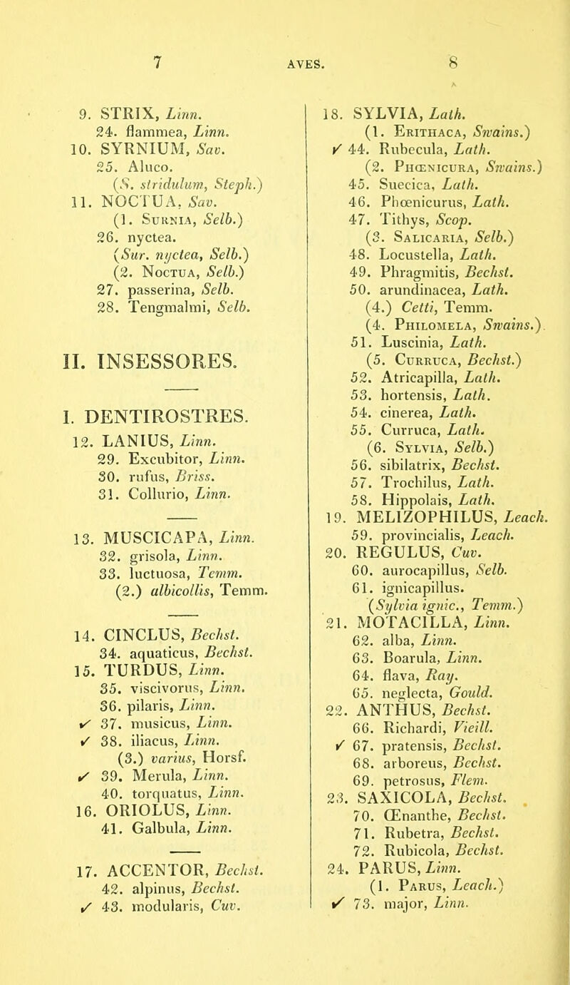 9. STRIX, Linn. 24. fiammea, Linn. 10. SYRNIUM, Sav. 25. Aluco. (S. siridulum, Steph.) 11. NOCTUA, £ot. (]. Suknia, Selb.) 26. nyctea. (Sur. nyctea, Selb.) (2. Noctua, Selb.) 27. passerina, Selb. 28. Tengmalmi, Selb. II. INSESSORES. I. DENTIROSTRES. 12. LANIUS, Zinra. 29. Excubitor, Linn. SO. rufus, Briss. 31. Collurio, Linn. 13. MUSCICAPA, Linn. 32. grisola, Zmw. 33. luctuosa, Tcmm. (2.) albicollis, Temm. 14. CINCLUS, Sec/isi. 34. aquaticus, Bechst. 15. TURDUS, Zircw. 35. viscivorus, Linn. 36. pilaris, Ziwrc. f 37. musicus, Zinn. ✓ 38. iliacus, Linn. (3.) varius, Horsf. ✓ 39. Merula, Ziran. 40. torquatus, Linn. 16. ORIOLUS, Linn. 41. Galbula, Zinn. 17. ACCENTOR, Bechst. 42. alpinus, Bechst. S 43. modularis, Cot. 18. SYLVIA, Lath. (1. Erithaca, Swains.) / 44. Rubecula, Lath. (2. Phcenicura, Swains.) 45. Suecica, Za?/(. 46. Phoenicmus, ZaiA. 47. Tithys, Scop. (3. Salicaria, Selb.) 48. Locustella, Lath. 49. Phragmitis, Bechst. 50. arundinacea, Za<A. (4.) Cetti, Temm. (4. Philomela, Swains.). 51. Luscinia, Lath. (5. Curruca, Bechst.) 52. Atricapilla, Za</i. 53. hortensis, Lath. 54. cinerea, Zai//. 55. Curruca, Lath. (6. Sylvia, Selb.) 56. sibilatrix, Bechst. 57. Trochilus, Lath. 58. Hippolais, Lath. 19. MELIZOPHILUS, Zeac/j. 59. provincialis, Ijeach. 20. REGULUS, Cot. 60. aurocapillus, <.VeZ6. 61. ignicapillus. {Sylvia ignic, Temm.) 21. MOTAC1LLA, Linn. 62. alba, Linn. 63. Boarula, Zinrc. 64. flava, Ray. 65. neglecta, Gould. 22. ANTHUS, Bechst. 66. Richardi, Vieill. / 67. pratensis, Bechst. 68. arboreus, Bechst. 69. petrosus, ZYem. 23. SAXICOLA, £ec/i«f. 70. GZnantbe, Bechst. 71. Rubetra, Bechst. 72. Rubicola, Bechst. 24. PARUS, Zm2b. (1. Parus, Leach.) 73. major, Zin«.