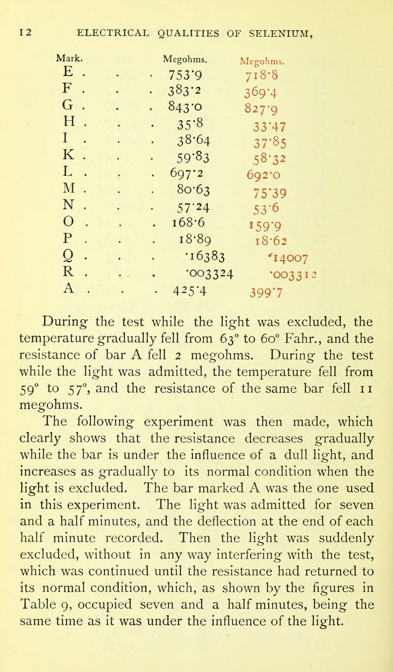 ELECTRICAL QUALITIES OF SELENIUM, Mark. Megohms. Megohms. 753'9 718*8 X • . • 3832 369-4 843-0 827-9 H Li* a • 35-8 33*47 T 1 ■ . • 38-64 37-85 JV . 59*83 58-32 T 1 ' • , , 697*2 692*0 T\/r 80-63 75'39 N 57-24 53-6 r\ U . 168 6 159-9 p - 0 . 0 ^ 18 89 18-62 o •16383 14007 p iv . . . -003324 •003312 A . . 425-4 399-7 During the test while the light was excluded, the temperature gradually fell from 63° to 60° Fahr., and the resistance of bar A fell 2 megohms. During the test while the light was admitted, the temperature fell from 59 to 57°, and the resistance of the same bar fell 11 megohms. The following experiment was then made, which clearly shows that the resistance decreases gradually while the bar is under the influence of a dull light, and increases as gradually to its normal condition when the light is excluded. The bar marked A was the one used in this experiment. The light was admitted for seven and a half minutes, and the deflection at the end of each half minute recorded. Then the light was suddenly excluded, without in any way interfering with the test, which was continued until the resistance had returned to its normal condition, which, as shown by the figures in Table 9, occupied seven and a half minutes, being the same time as it was under the influence of the light.