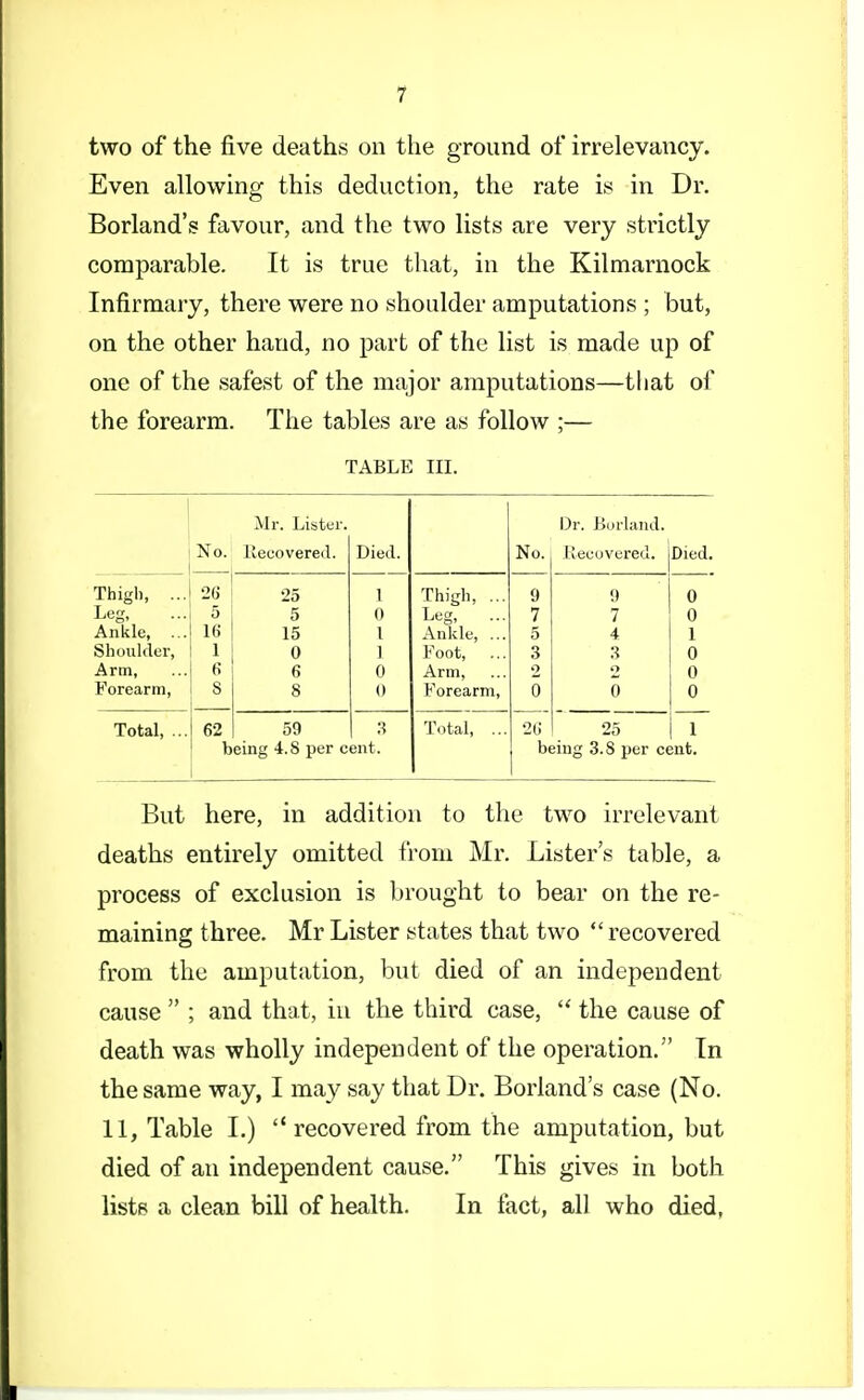 two of the five deaths on the ground of irrelevancy. Even allowing this deduction, the rate is in Dr. Borland's favour, and the two lists are very strictly comparable. It is true that, in the Kilmarnock Infirmary, there were no shoulder amputations ; but, on the other hand, no part of the list is made up of one of the safest of the major amputations—tliat of the forearm. The tables are as follow ;— TABLE III. Mr. Lister. Dr. Borland. No. Recovered. Died. No. Recovered. Died. Thigh, ... 26 25 1 Thigh, ... 9 9 0 Leg, 5 5 0 Leg, 7 7 0 Ankle, ... 16 15 I Ankle, ... 5 4 1 Shoulder, 1 0 1 Foot, 3 3 0 Ann, 6 6 0 Arm, 2 *> 0 Forearm, 8 8 (1 Forearm, 0 0 0 Total, ... 62 59 Total, ... 25 1 being 4.8 per cent. being 3.8 per cent. But here, in addition to the two irrelevant deaths entirely omitted from Mr. Lister's table, a process of exclusion is brought to bear on the re- maining three. Mr Lister states that two  recovered from the amputation, but died of an independent cause  ; and that, in the third case,  the cause of death was wholly independent of the operation. In the same way, I may say that Dr. Borland's case (No. 11, Table I.) recovered from the amputation, but died of an independent cause. This gives in both lists a clean bill of health. In fact, all who died,