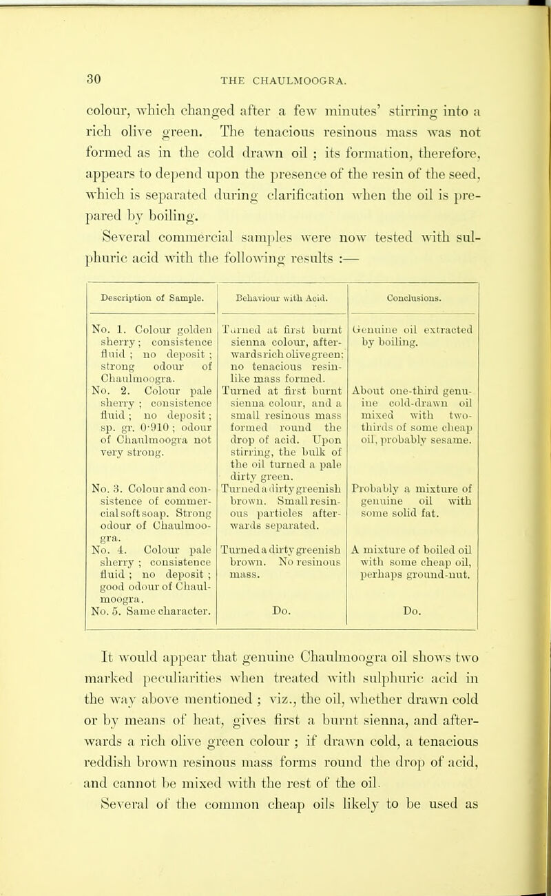 colour, ^yhich chanoed after a few minutes' stirring into a ricli oliA'e green. The tenacious resinous mass was not formed as in the cold drawn oil ; its fonnation. therefore, appears to depend upon the presence of the resin of the seed, which is separated during clarification when the oil is jire- pared l)y boiling. Several commercial sain])les were now tested ^\•ith sul- phuric acid with the following results :— Descriptiou of Sample. Behaviour with Acid. Couclusions. No. 1. Colour golden sherry; consistence fluid ; no deposit ; strong odour of Cliaulmoogra. No. 2. Colour pale shei'ry ; consistence fluid ; no deposit; sp. gr. O-OlO ; odour of Cliaulinoogra not very strong. No. 3. Colour and con- sistence of commer- cial soft soap. Strong odour of Ubaulmoo- gra. No. 4. Colom' pale sherry ; consistence fluid ; no deposit ; good odour of Chaul- moogra. No. 5. Same character. Turned at first burnt sienna coloiu-, after- wardsrich ohve green; no tenacious resin- like mass formed. Turned at first burnt sienna colour, and a small resinous mass formed round the drop of acid. Upon stirring, the bulk of the oil turned a pale dirty green. Turned a du'ty greenish brown. Small resin- ous particles after- wards separated. Turned a dirty gi'eenisb brown. No resinous mass. Do. (jeuuiue oil extracted by boiling. About one-third genu- ine cold-drawn oil mixed with two- thirds of some cheap oil, probably sesame. Probably a mixture of genuine oil with some solid fat. A mixture of boiled oil with some cheap oil, perhaps ground-nut. Do. It would appear that genuine Chaulmoogra oil sho^^•s two marked peculiarities when treated with sulpluiric acid in the way above mentioned ; the oil, whether drawn cold or by means of heat, gives first a burnt sienna, and after- wards a rich olive green colour ; if drawu cold, a tenacious reddish brown resinous mass forms round the drop of acid, and cannot be mixed with the rest of the oil. Several of the common cheap oils likely to be used as
