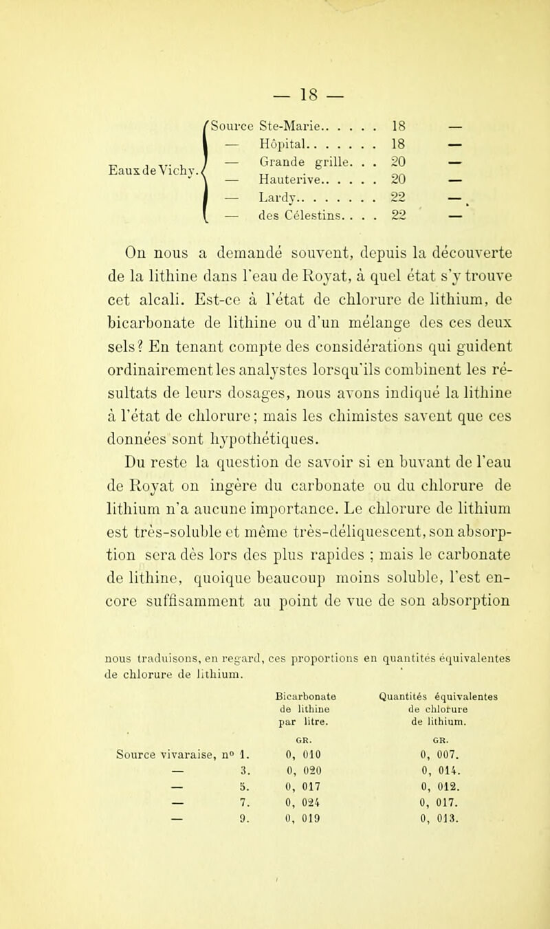 Eaux de Vichy. Source Ste-Marie 18 — Hôpital 18 — Grande grille. . . 20 — Hauterive 20 — Lardy — des Célestins. ... 22 On nous a demandé souvent, depuis la découverte de la lithine dans l*eau de Royat, à quel état s'y trouve cet alcali. Est-ce à l'état de chlorure de lithium, de bicarbonate de lithine ou d'un mélange des ces deux sels? En tenant compte des considérations qui guident ordinairement les analystes lorsqu'ils combinent les ré- sultats de leurs dosages, nous avons indiqué la lithine à l'état de chlorure ; mais les chimistes savent que ces données sont hypothétiques. Du reste la question de savoir si en buvant de l'eau de Royat on ingère du carbonate ou du chlorure de lithium n'a aucune importance. Le chlorure de lithium est très-soluble et même très-déliquescent, son absorp- tion sera dès lors des plus rapides ; mais le carbonate de lithine, quoique beaucoup moins soluble, l'est en- core suffisamment au point de vue de son absorption nous traduisons, en regard, ces proportions en quantités équivalentes de chlorure de lithium. Bicarbonate de lithine par litre. Quantités équivalentes de chlorure de lithium. GR. GR. Source vivaraise, n° 1 0, 010 0, 020 0, 017 0, 024 0, 019 0, 007. 0, 014. 0, 012. 0, 017. 0, 013. 3 5. 7, 9.