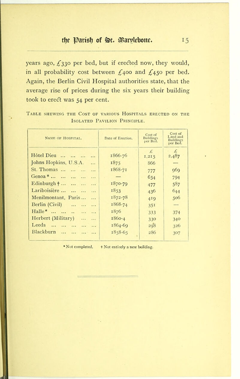 years ago, £2:^0 per bed, but if erected now, they would, in all probability cost between ^400 and ^450 per bed. Again, the Berlin Civil Hospital authorities state, that the average rise of prices during the six years their building took to ere(ft was 54 per cent. Table shewing the Cost of various Hospitals erected on the Isolated Pavilion Principle. Name of Hospital. Date of Erection. Cost of Buildings per Bed. Cost of Land and Buildings per Bed. £ £ Hotel Dieu 1866-76 1,215 2,487 Johns Hopkins, U.S.A. 1875 866 St. Thomas 1868-71 777 969 Genoa * 654 794 Edinburgh f 1870-79 477 587 Lariboisiere 1853 436 644 Menilmontant, Paris 1872-78 419 506 Berlin (Civil) 1868-74 351 Halle* 1876 333 374 Herbert (Military) 1860-4 330 340 Leeds 1864-69 298 326 Blackburn 1858-65 286 307 * Not completed. + Not entirely a new twilding.