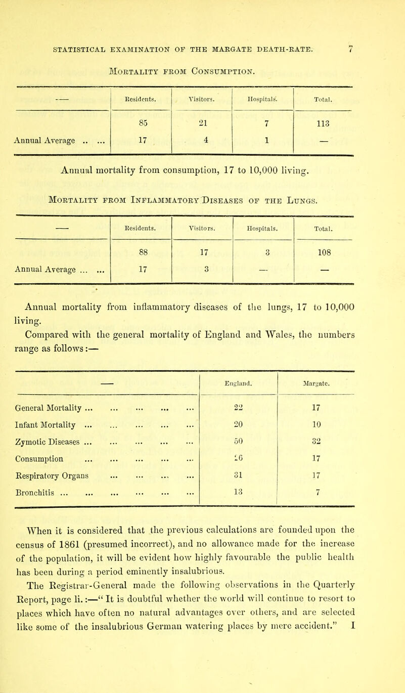 Mortality from Consumption. Kesidcnts. Visitors. Hospitals. Total. 85 21 7 113 Annual Average 17 4 1 Anuu-al mortality from consumption, 17 to 10,000 living. Mortality prom Inflammatory Diseases of the Lungs. Residents. Visitors. Hospitals. Tottil. 88 17 3 108 Annual Average 17 3 Annual mortality from inflammatory diseases of the lungs, 17 to 10,000 living. Compared with the general mortality of England and Wales, the numbers range as follows :— England. JIarsate. General Mortality 22 17 Infant Mortality 20 10 Zymotic Disea-ses 50 32 Consumption IG 17 Respiratory Organs , 31 17 Broncbitis 13 7 When it is considered that the previous calculations are founded upon the census of 1861 (presumed incorrect), and no allowance made for the. increase of the population, it will be evident how highly favourable the public health has been during a period eminently insalubrious. The Registrar-General made the following observations in the Quarterly Report, page li.:— It is doubtful whether the world will continue to resort to places which have often no natural advantages over others, and are selected like some of the insalubrious German watering places by mere accident. I