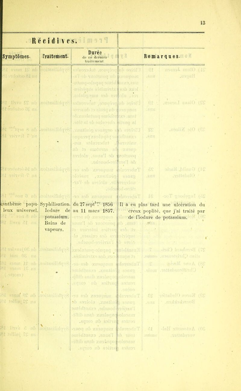 Récidives. Symptômes- Traitement. Durée (Ip ce dernier traitement Remarques. i ■M' • ;8]- ■ çnntliènie papu- leux universel. Sypliilisation. lodare de potassiam. Bains de du 27 sept'^r 1856 au 11 mars 1857. Il a eu pins tard une ulcération du creux poplité. que j'ai traité par de Tiodure de potassium. vapeurs. ■ -olrj'H-;!i: