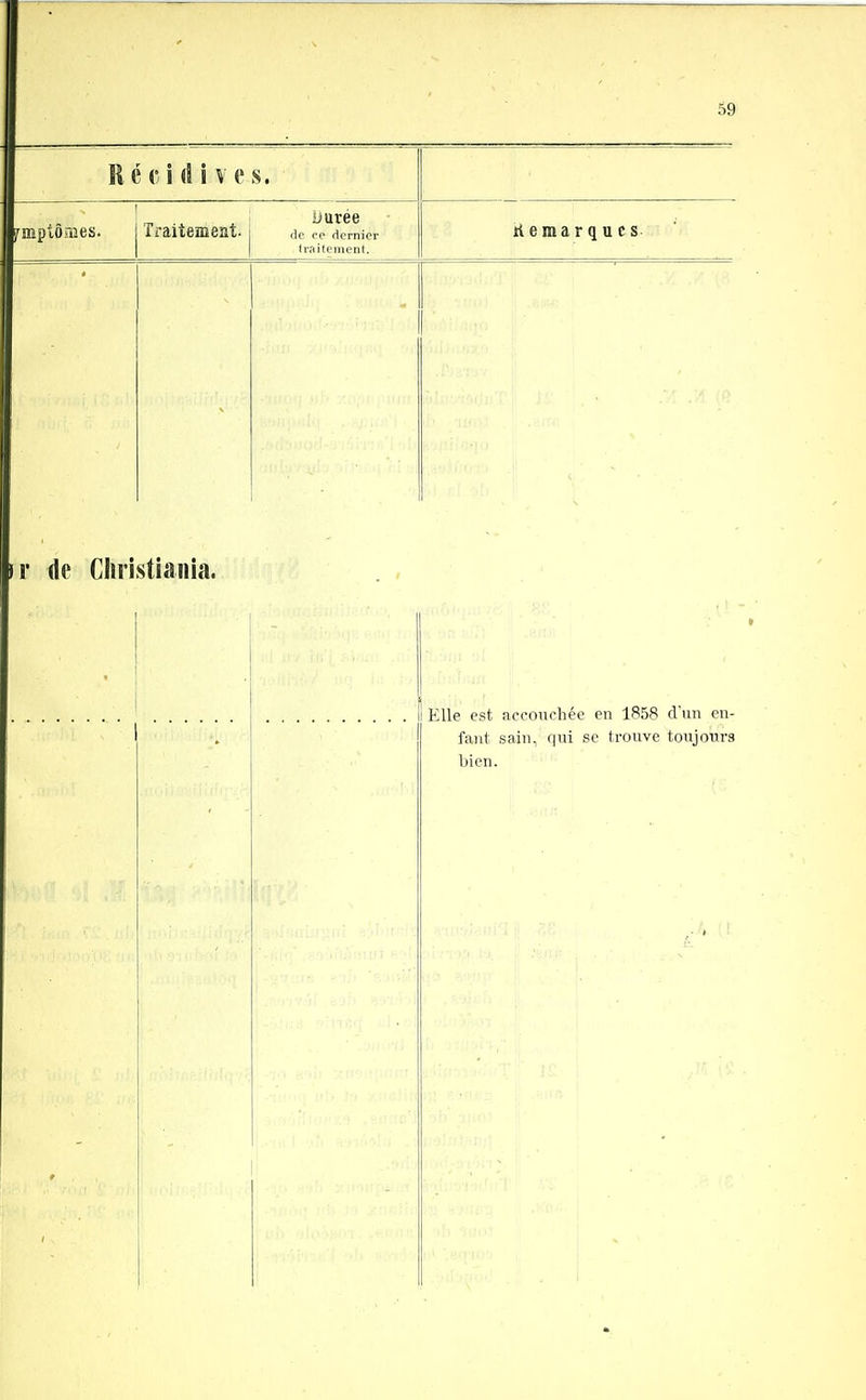 E é c i (1 i V e s. Traitemenî. ùurée de ce dernier hemarqu es (railement. ir de Cliristiania. Elle est accouchée en 1858 d'un en- fant sain, qui se trouve toujours bien.