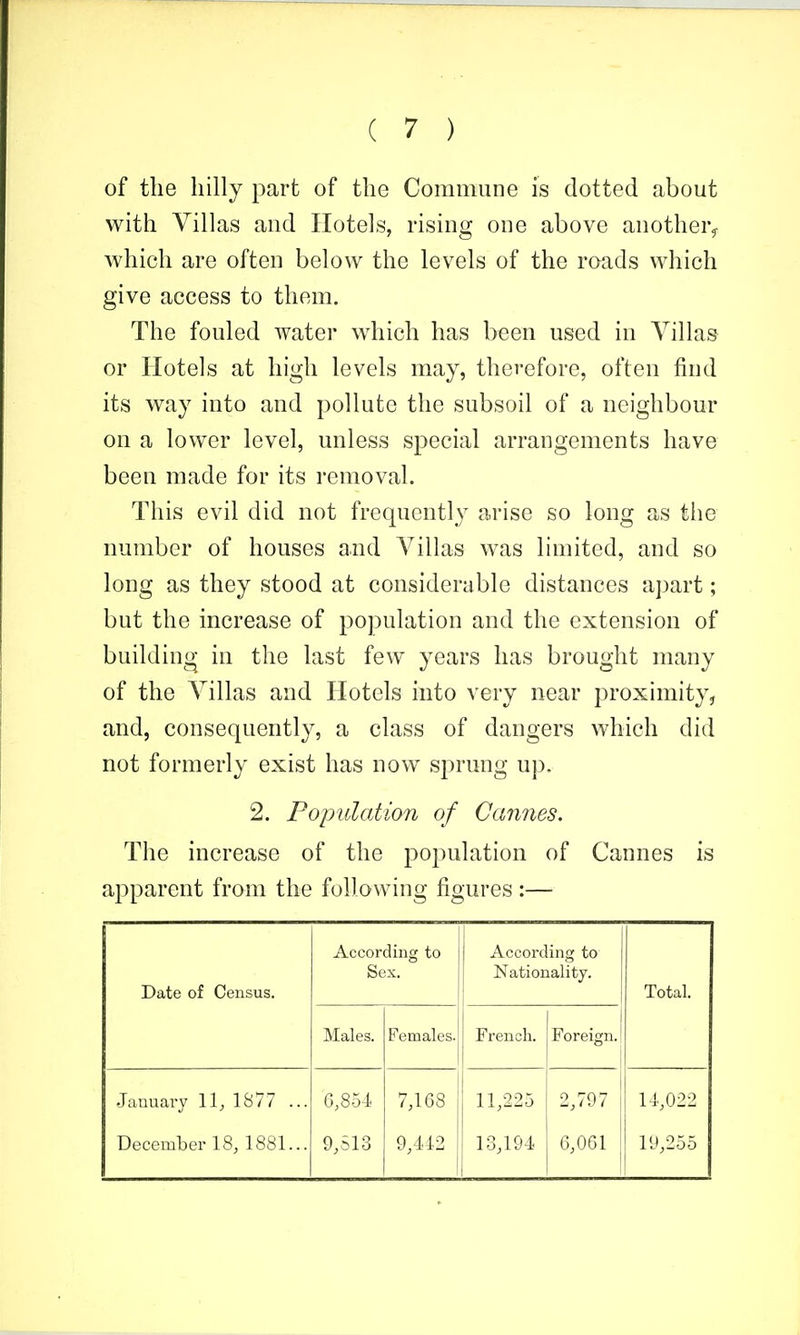 of the hilly part of the Commune is dotted about with Villas and Hotels, rising one above another^ which are often below the levels of the roads which give access to them. The fouled water which has been used in Villas or Hotels at high levels may, therefore, often find its way into and pollute the subsoil of a neighbour on a lower level, unless special arrangements have been made for its removal. This evil did not frequently arise so long as the number of houses and Villas was limited, and so long as they stood at considerable distances apart; but the increase of population and the extension of building in the last few years has brought many of the Villas and Hotels into very near proximity^ and, consequently, a class of dangers which did not formerly exist has now sprung up. 2. Population of Cannes. The increase of the population of Cannes is apparent from the following figures :— Date of Census. According to Sex. According to Nationality. Total. Males. Females. French. Foreign. January 11, 1S77 ... December 18, 1881... 0,854 9,513 7,168 9,442 11,225 13,194 2,797 6,061 14,022 19,255
