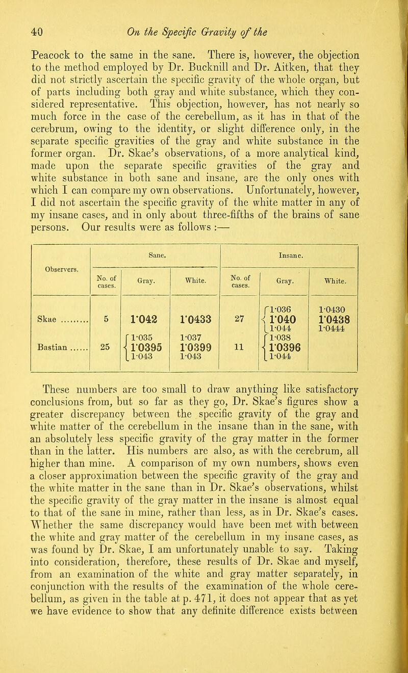 Peacock to the same in the sane. There is^ however, the objection to the method employed by Dr. Bucknill and Dr. Aitken, that they did not strictly ascertain the specific gravity of the whole organ, but of parts including both gray and white substance, which they con- sidered representative. This objection, however, has not nearly so much force in the case of the cerebellum, as it has in that of the cerebrum, owing to the identity, or slight difference only, in the separate specific gravities of the gray and white substance in the former organ. Dr. Skae's observations, of a more analytical kind, made upon the separate specific gravities of the gray and white substance in both sane and insane, are the only ones with which I can compare my own observations. Unfortunately, however, I did not ascertain the specific gravity of the white matter in any of my insane cases, and in only about three-fifths of the brains of sane persons. Our results were as follows :— Observers. Sane. Insane. No. of cases. Gray. White. No. of cases. Gray. White. Skae 5 1*042 r 1-035 \ 10395 L1-043 r0433 1-037 10399 1-043 27 fl-036 < 1040 L1-044 f 1-038 \ 10396 [ 1-044 1-0430 10438 1-0444 25 11 These numbers are too small to draw anything like satisfactory conclusions from, but so far as they go, Dr. Skae's figures show a greater discrepancy between the specific gravity of the gray and white matter of the cerebellum in the insane than in the sane, with an absolutely less specific gravity of the gray matter in the former than in the latter. His numbers are also, as with the cerebrum, all higher than mine. A comparison of my own numbers, shows even a closer approximation between the specific gravity of the gray and the white matter in the sane than in Dr. Skae's observations, whilst the specific gravity of the gray matter in the insane is almost equal to that of the sane in mine, rather than less, as in Dr. Skae's cases. Whether the same discrepancy would have been met with between the white and gray matter of the cerebellum in my insane cases, as was found by Dr. Skae, I am unfortunately unable to say. Taking into consideration, therefore, these results of Dr. Skae and myself, from an examination of the white and gray matter separately, in conjunction with the results of the examination of the whole cere- bellum, as given in the table at p. 471, it does not appear that as yet we have evidence to show that any definite difference exists between