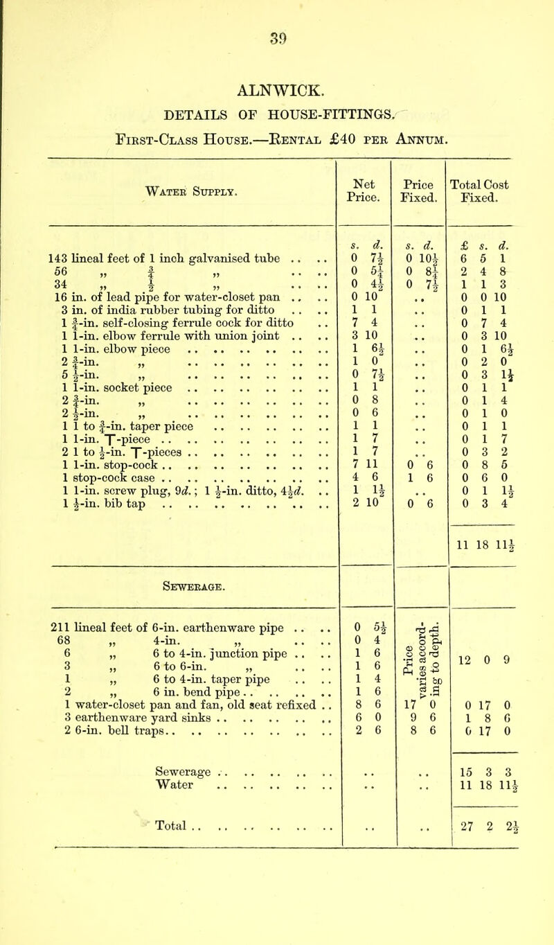 ALNWICK. DETAILS OF HOUSE-FITTINGS. Fiest-Olass House.—Eental £40 pee. Annum. Watee Supply. Net Price. Price Fixed. Total Cost Fixed. d. s. u. 3j s. Of, 143 lineal feet of 1 inch galvanised tube .. 0 Q 1 ni a D 1 56 „ 1 „ .... 0 Q 81 °4 9 A Q O 34 „ J „ .... 0 0 1\ 1 1 3 16 in. of lead pipe for water-closet pan .. 0 10 0 0 10 3 in. of India rubber tubing for ditto 1 1 0 1 1 1 f-in. self-closing ferrule cock for ditto 7 4 0 7 4 1 l-in. elbow ferrule with imion joint .. 3 10 0 3 10 1 6^ 0 1 6i 2 f-in. „ 1 0 0 2 0 0 n 0 3 li 1 1 0 1 1 2 f-in. 0 8 0 1 4 2^-in. _ „ _ 0 6 0 1 0 1 1 0 1 1 1 7 0 1 7 1 7 0 3 2 7 11 0 6 0 8 5 4 6 1 6 0 6 0 1 l-in. screw plug, 9d.; 1 J-in. ditto, i^d. 1 H 0 1 2 10 0 6 0 3 4 11 18 Hi SEWBRiGE. 211 lineal feet of 6-ui. earthenware pipe .. 0 5i •i -4 68 „ 4-in. „ .... 0 4 o 6 „ 6 to 4-in. junction pipe .. 1 6 O <B ^ 12 0 9 3 „ 6 to 6-in. „ .... 1 „ 6 to 4-in. taper pipe 1 1 6 4 a Ph 03 •S bp 1 water-closet pan and fan, old seat refixed .. 1 6 8 6 17 0 0 17 0 6 0 9 c 1 8 C 2 6 8 6 0 17 0 15 3 3 11 18 Hi