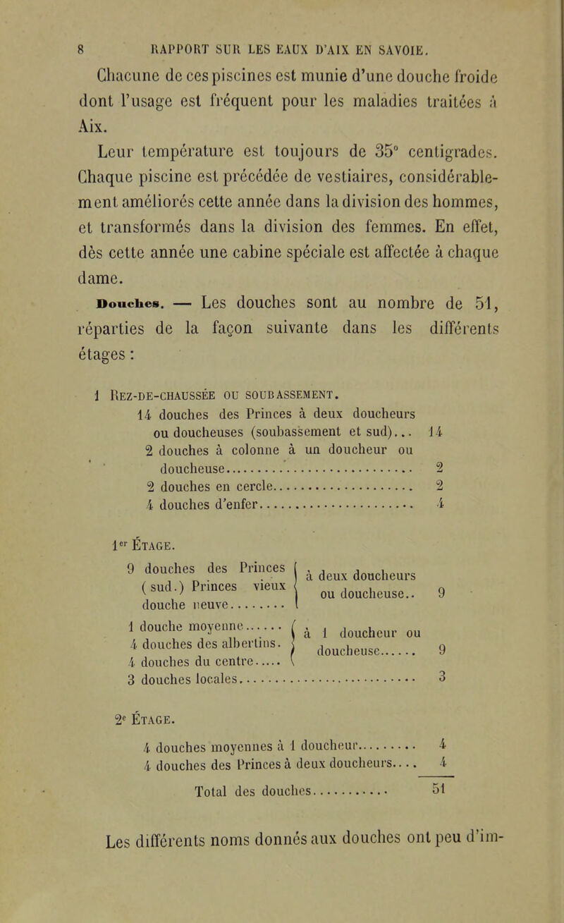 Chacune de ces piscines est munie d'une douche froide dont l'usage est fréquent pour les maladies traitées à Aix. Leur température est toujours de 35° centigrades. Chaque piscine est précédée de vestiaires, considérable- ment améliorés cette année dans la division des hommes, et transformés dans la division des femmes. En effet, dès cette année une cabine spéciale est affectée à chaque dame. Douclies. — Les douches sont au nombre de 51, réparties de la façon suivante dans les différents étages : i Rez-de-chaussée ou soubassement. 14 douches des Princes à deux doucheurs ou doucheuses (soubassement et sud)... 14 2 douches à colonne à un doucheur ou doucheuse 2 2 douches en cercle 2 4 douches d'enfer i l-^ Étage. 9 douches des Princes j , ^^^^ doucheurs (sud.) Princes vieux doucheuse.. 9 douche neuve l 1 douche moyenne...... ( , ^ joucheur ou 4 douches des alberlins. s ^^^^^j^g^^, 9 4 douches du centre l 3 douches locales 3 2« Étage. 4 douches moyennes à 1 doucheur 4 4 douches des Princes à deux doucheurs 4 Total des douches 51 Les différents noms donnés aux douches ont peu d'ini-