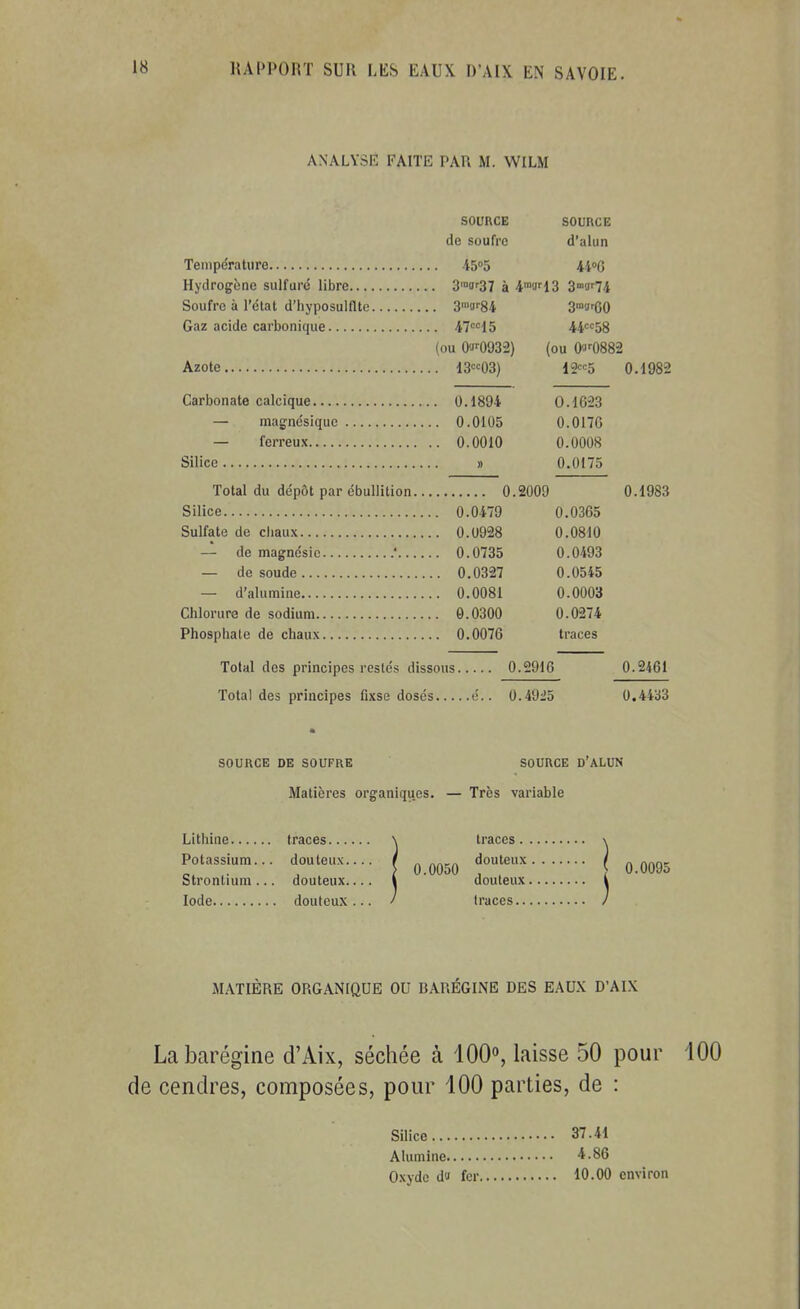 ANALYSE FAITE PAR M. WILM 0.1982 Silice 0.1983 SOURCE SOURCE de soufre d'alun 44»G . 3™if37 à 4™iii13 S^arTi 3™(J''84 3niflr60 47«15 4458 (ou OifOOSa) (ou 0'J'-0882 1303) 12«'=5 . 0.1894 0.1623 0.0105 0.0176 0.0010 0.0008 » 0.0175 0.2009 0.0479 0.0365 , 0.0928 0.0810 . 0.0735 0.0493 0.0327 0.0545 0.0081 0.0003 0.0300 0.0274 0.0076 traces Total des principes restés dissons 0.2916 0.2461 Total des principes fixse dosés é.. 0.49:25 0.4433 SOURCE DE SOUFRE SOURCE D'ALUN Matières organiques. — Très variable Lithine traces \ traces \ Potassium... douteux.... I ^ ^^^^ douteux ^ ^^g^ Strontium... douteux \ douteux Iode douteux... ^ traces M.\TIÈRE ORGANIQUE OU BARÉGINE DES EAUX D'AIX Labarégine d'Aix, séchée à 100% laisse 50 pour de cendres, composées, pour 100 parties, de : Silice 37.41 Alumine 4'. 86 Oxyde d'J for 10.00 environ