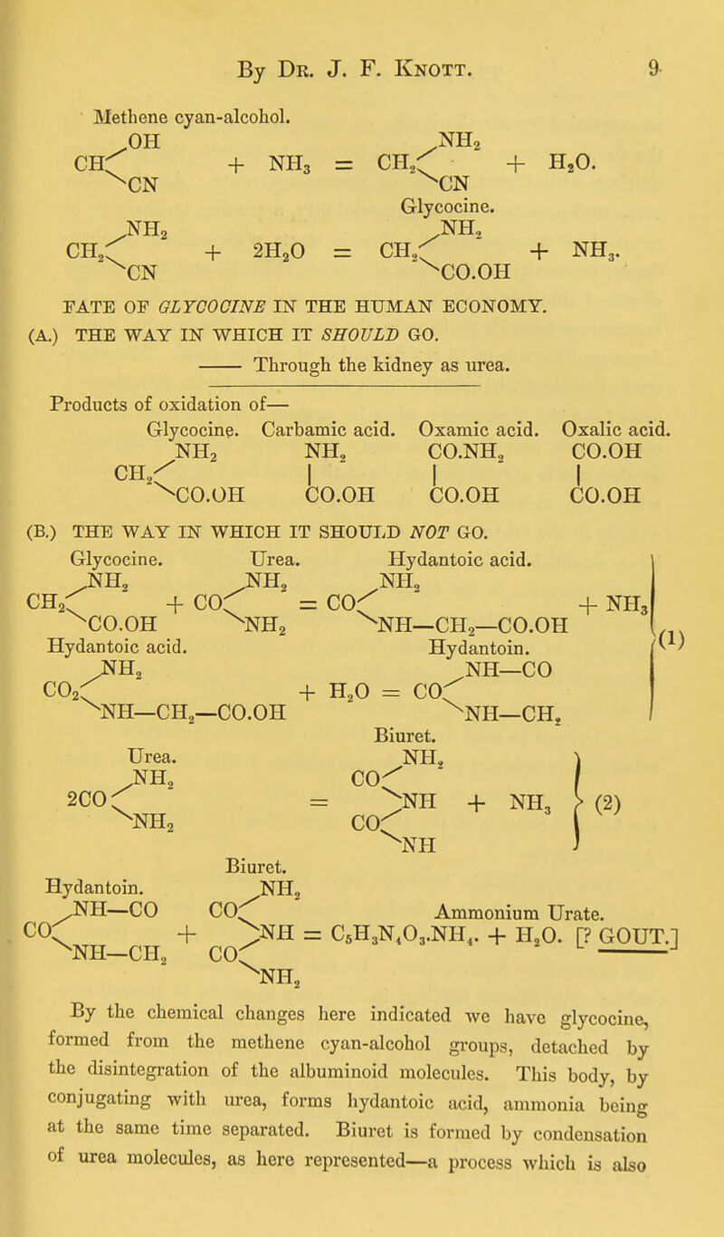 Methene cyan-alcohol. ^OH .NH2 GET + NH3 = CH.C: + HjO. ^CN ^CN Glycocine. .NH2 .NH, CB,:^ + 2H2O = CH,.^ + NH3. ^CN '^CO.OH FATE OF GLTCOOINE IN THE HUMAN ECONOMY. (A.) THE WAY IN WHICH IT SHOULD GO. Through the kidney as urea. Products of oxidation of— Glycocine. Carbamic acid. Oxamic acid. Oxalic acid. NH2 NH2 CO.NH2 CO.OH ^CO.OH CO.OH CO.OH CO.OH (B.) THE WAY IN WHICH IT SHOULD NOT GO. Glycocine. Urea. Hydantoic acid. ^Hj NH^ NHj CH^::; + co^ = coc^ + NH3 ^CO.OH ^NHa ^NH—CHa—CO.OH \, Hydantoic acid. Hydantoin. /NH^ ^NH—CO CO2:; + H,0 = CO^ ^NH—CH,~CO.OH ^NH—CH, Biuret. Urea. NH, /NH, CO^ 2C0:; = ^NH + NH, } (2) ^NH2 COCf ' ^ ^NH Biuret. Hydantoin. NH, NH—CO COC^  Ammonium Urate. CO + ^NH = C5H3N,03.NH,. + H,0. [? GOUT.] ^NH—CH, COCf ^ ^NH, By the chemical changes here indicated we have glycocine, formed from the methene cyan-alcohol gi-oups, detached by the disintegi-ation of the albuminoid molecules. This body, by conjugating with urea, forms hydantoic acid, ammonia being at the same time separated. Biuret is formed by condensation of urea molecules, as here represented—a process which is also