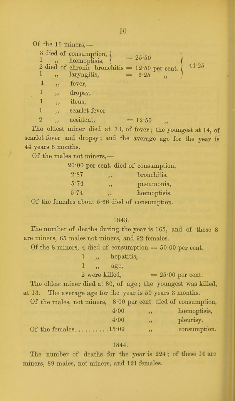 Of the 16 miners,— 3 died of consumption, ) _ 0. 1 _ „ hoemoptisis, | ~~ ^'&u f 2 died of chronic bronchitis = 12-50 per cent. ( 4^ 25 1 „ laryngitis, =6-25 „ 4 ,, fever, 1 „ dropsy, 1 ,, ileus, 1 ,, scarlet fever 2 ,, accident, == 12-50 ,, The oldest miner died at 73, of fever; the youngest at 14, of scarlet fever and dropsy; and the average age for the year is 44 years 6 months. Of the males not miners,— 20-00 per cent, died of consumption, 2-87 ,, bronchitis, 5-74 ,, pneumonia, 5-74 ,, hoemoptisis. Of the females about 5-66 died of consumption. 1843. The number of deaths during the year is 165, and of these 8 are miners, 65 males not miners, and 92 females. Of the 8 miners, 4 died of consumption = 50-00 per cent. 1 ,, hepatitis, 1 „ age, 2 were killed, = 25-00 per cent. The oldest miner died at 80, of age; the youngest was killed, at 13. The average age for the year is 50 3rears 3 months. Of the males, not miners, 800 per cent, died of consumption, 4-00 ,, hoemoptisis, 4*00 ,, pleurisy. Of the females 15-09 ,, consumption. 1844. The number of deaths for the year is 224 ; of these 14 are