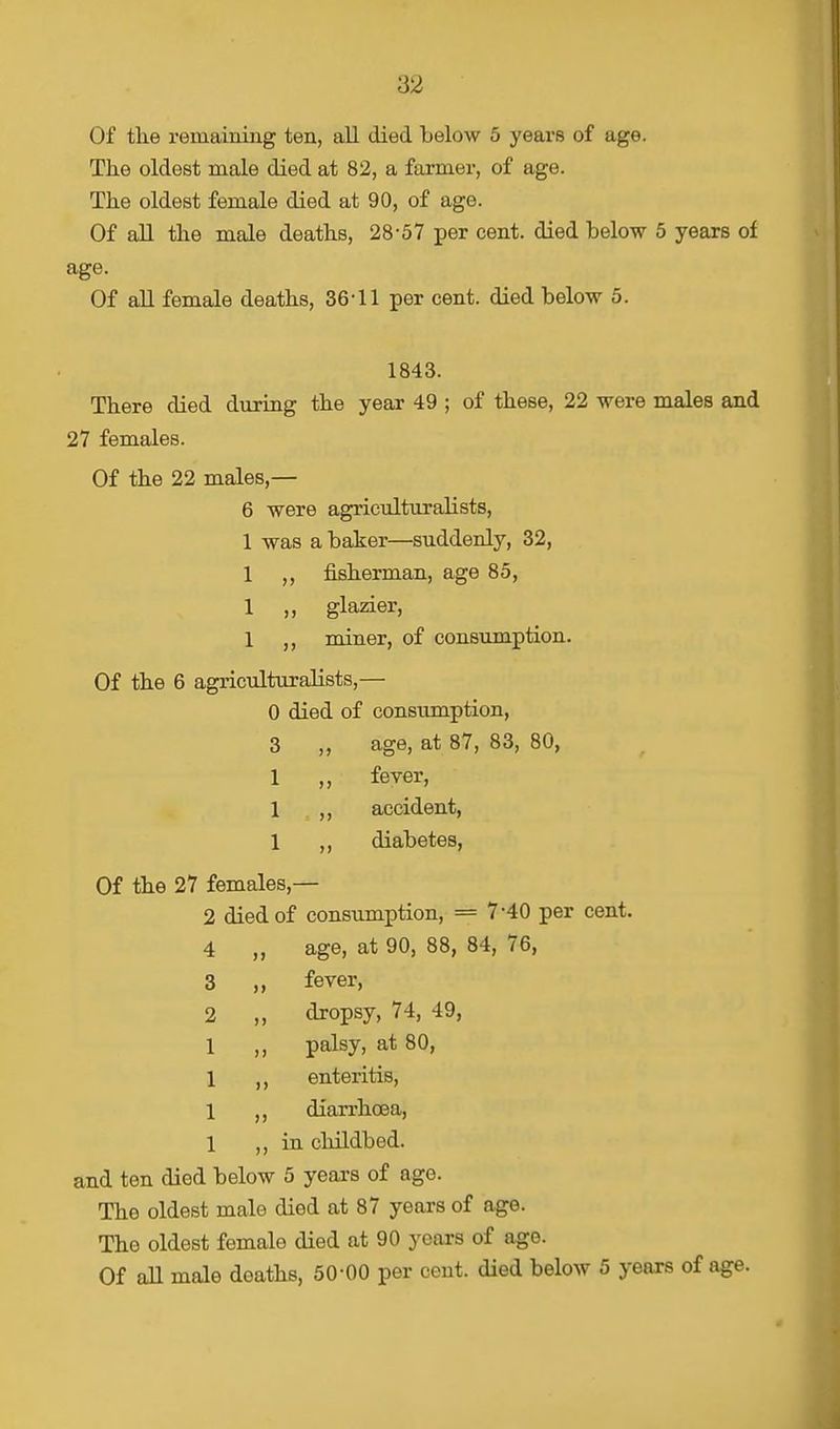 Of the remaining ten, all died below 5 years of age. The oldest male died at 82, a farmer, of age. The oldest female died at 90, of age. Of all the male deaths, 28-57 per cent, died below 5 years of age. Of all female deaths, 36-11 per cent, died below 5. 1843. There died during the year 49 ; of these, 22 were males and 27 females. Of the 22 males,— 6 were agriculturalists, 1 was a baker—suddenly, 32, 1 ,, fisherman, age 85, 1 ,, glazier, 1 ,, miner, of consumption. Of the 6 agriculturalists,— 0 died of consumption, 3 „ age, at 87, 83, 80, 1 ,, fever, 1 ,, accident, 1 ,, diabetes, Of the 27 females,— 2 died of consumption, = 7-40 per cent. 4 „ age, at 90, 88, 84, 76, 3 ,, fever, 2 ,, dropsy, 74, 49, 1 ,, palsy, at 80, 1 ,, enteritis, 1 diarrhoea, 1 ,, in childbed, and ten died below 5 years of age. The oldest male died at 87 years of age. The oldest female died at 90 years of age. Of aU male deaths, 50-00 per cent, died below 5 years of age.