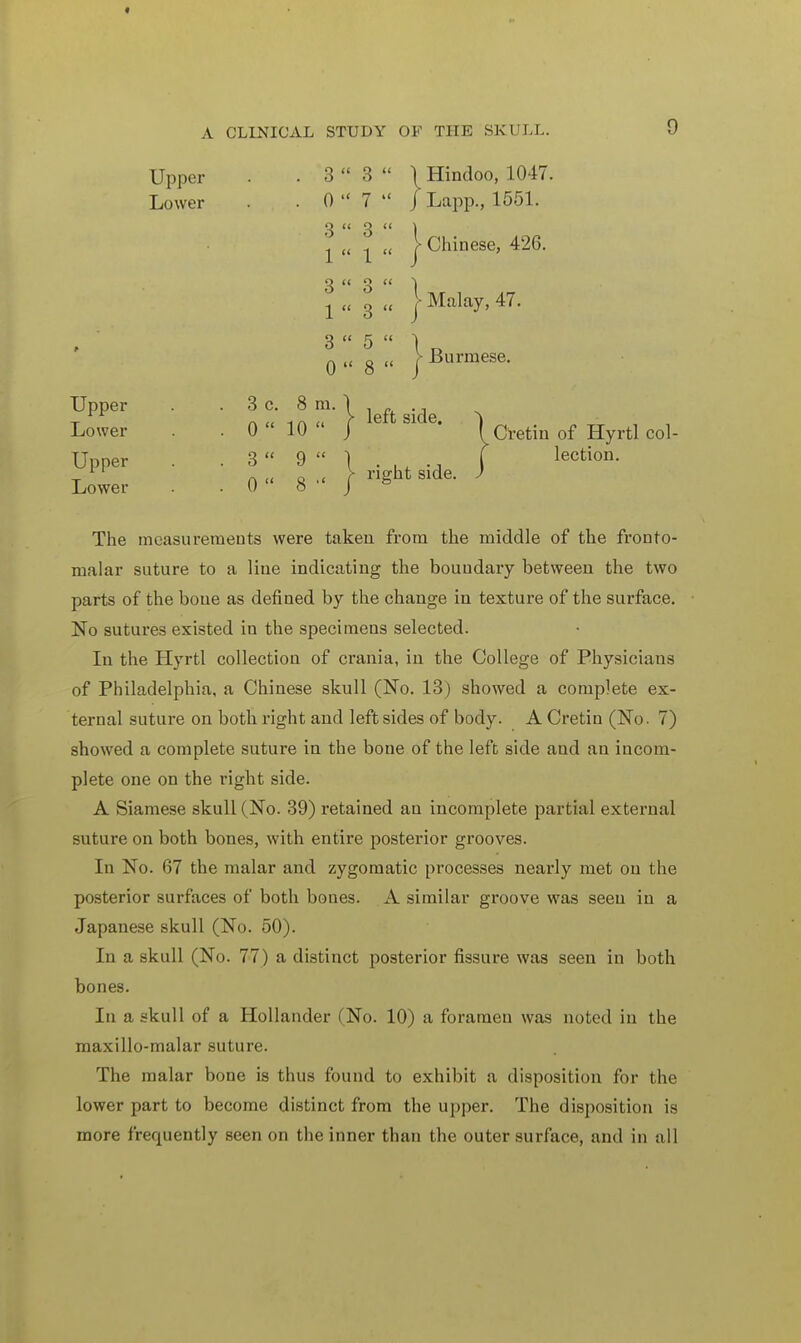 Upper Lower 3  3  \ 0  7  J 3  3  ) 1  1  J 3  3  \ 1  3  j Hindoo, 1047. Lapp., 1551. Chinese, 426. > Malay, 47. 3  5  Burmese. Upper Lower Upper Lower 3 c. 8 m 0  10  3  9  0  8  left side. right side. Cretin of Hyrtl col- lection. The measurements were taken from the middle of the fronto- malar suture to a line indicating the boundary between the two No sutures existed in the specimens selected. In the Hyrtl collection of crania, in the College of Physicians of Philadelphia, a Chinese skull (No. 13) showed a complete ex- ternal suture on both right and left sides of body. A Cretin (No. 7) showed a complete suture in the bone of the left side and an incom- plete one on the right side. A Siamese skull (No. 39) retained an incomplete partial external suture on both bones, with entire posterior grooves. In No. 67 the malar and zygomatic processes nearly met on the posterior surfaces of both bones. A similar groove was seen in a Japanese skull (No. 50). In a skull (No. 77) a distinct posterior fissure was seen in both bones. In a skull of a Hollander (No. 10) a foramen was noted in the maxillo-malar suture. The malar bone is thus found to exhibit a disposition for the lower part to become distinct from the upper. The disposition is more frequently seen on the inner than the outer surface, and in all parts of the bone as defined by the change in texture of the surface.