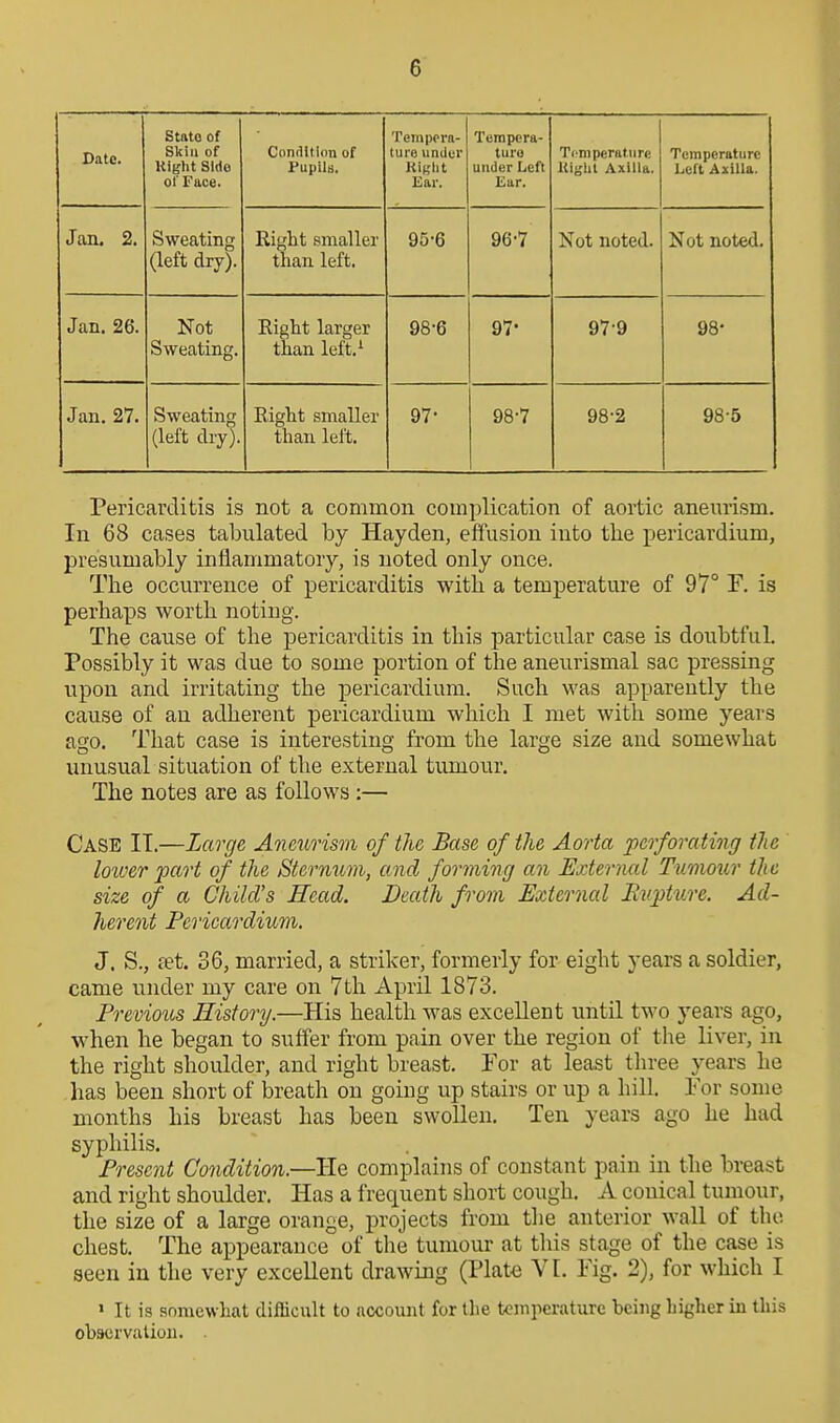 Date. State of Skin of Right Side of Face. Condition of Pupils. Tempo ia- ture undur Ki(,'lit Ear. Tompcra- turo under Left Ear. Temperature Uiglil Axilla. Temperature Left Axilla. Jan, 2. Sweating (left diy). Right smaller than left. 95-6 96-7 Not noted. Not noted. Jan. 26. Not Sweating. Eight larger than left.^ 98-6 97- 97-9 98- Jan. 27. Sweating (left dry). Right smaller than left. 97- 98-7 98-2 98-5 Pericarditis is not a common complication of aortic aneurism. In 68 cases tabulated by Hayden, effusion into the pericardium, presumably inflammatory, is noted only once. Tlie occurrence of pericarditis witli a temperature of 97° F. is perhaps worth noting. The cause of the pericarditis in this particular case is doubtful. Possibly it was due to some portion of the aneurismal sac pressing upon and irritating the pericardium. Such was apparently the cause of an adherent pericardium which I met with some years ago. That case is interesting from the large size and somewhat unusual situation of the external tumour. The notes are as follows :— Case IT.—Large Aimirism of the Base of the Aorta perforating the lower part of the Sternum, and forming an External Tumour the size of a Child's Head. Death from External Rupture. Ad- herent Pericardium. J. S., fet. 36, married, a striker, formerly for eight years a soldier, came under my care on 7th April 1873. Previous History.—His health was excellent until tM^o years ago, when he began to suffer from pain over the region of the liver, in the right shoulder, and right breast. For at least tlu-ee years he has been short of breath on going up stairs or up a hill. For some months his breast has been swollen. Ten years ago he had syphilis. Present Condition.—He complains of constant pain in the breast and right shoulder. Has a frequent short cough, A conical tumour, the size of a large orange, projects from the anterior wall of the chest. The appearauce of the tumour at this stage of the case is seen in the very excellent drawing (Plate VI. Fig. 2), for which I > It is somewhat difficult to account for the temperature being higher in this observation. .