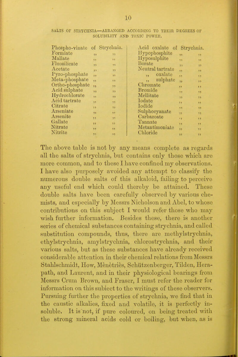 SALTS OF STIlYCnNIA—ARRANGED ACCORDING TO THEIR DEGREES OF SOLUBILITY AND TOXIC POWER. Pliospho-vinato of Formiate Mallate ,, Fluosilicate ,, Acetate ,, Pyro -phospli ate ,, Meta-phosphate Ortho-phosphate ,, Acid sulphate ,, Hydrochlorate ,, Acid tartrate ,, Citrate ,, Arseniate ,, Arsenite ,, Gallate „ Nitrate ,, Nitrite ,, The above table is not by any means complete as regards all the salts of stryclmia, but contains only those which are more common, and to these I have confined my observations. I have also purposely avoided any attempt to classify the numerous double salts of this alkaloid, failing to perceive any useful end which could thereby be attained. These double salts have been carefully observed by various che- mists, and especially by Messrs Nicholson and Abel, to whose contributions on this subject I would refer those who may wish further information. Besides these, there is another series of chemical substances containing strychnia, and called substitution compounds, thus, there are methylstrychnia, ethylstryclmia, amylstrychnia, chlorostrychnia, and their various salts, but as these substances have already received considerable attention in their chemical relations from Messrs Stahlschmidt, How, Menetries, Schiitzenberger, Tilden, Hera- path, and Laurent, and in their physiological bearings from Messrs Crum Brown, and Eraser, I must refer the reader for information on this subiect to the Avritings of these observers. Pursuing further the properties of strychnia, w^e find that in the caustic alkalies, fixed and volatile, it is perfectly in- soluble. It is not, if pure coloured, on bemg treated with the strong mineral acids cold or boiling, but when, as is Strychnia. )) 1.J J JJUjJllUJsIJlll n IT viincnl nliif XXj jJUOUlUlllLC 11 Borate )) x^CLlllai tciL ITULe ») /wo 1 n rj» UAtlUlLC 1) bUiUXlUlC ) ) Chromate Bromide )) ]\Iellitate )> lodate 1) Iodide )) Sulphocyanate ji Carbazoate )) Taunate )i Metantiuioniate 1) Chloride )) )) )1 )) It ?) )) 5) 51 )) •) !) 1) )) 1) )) 1> M 51 51 5) 51 11 51