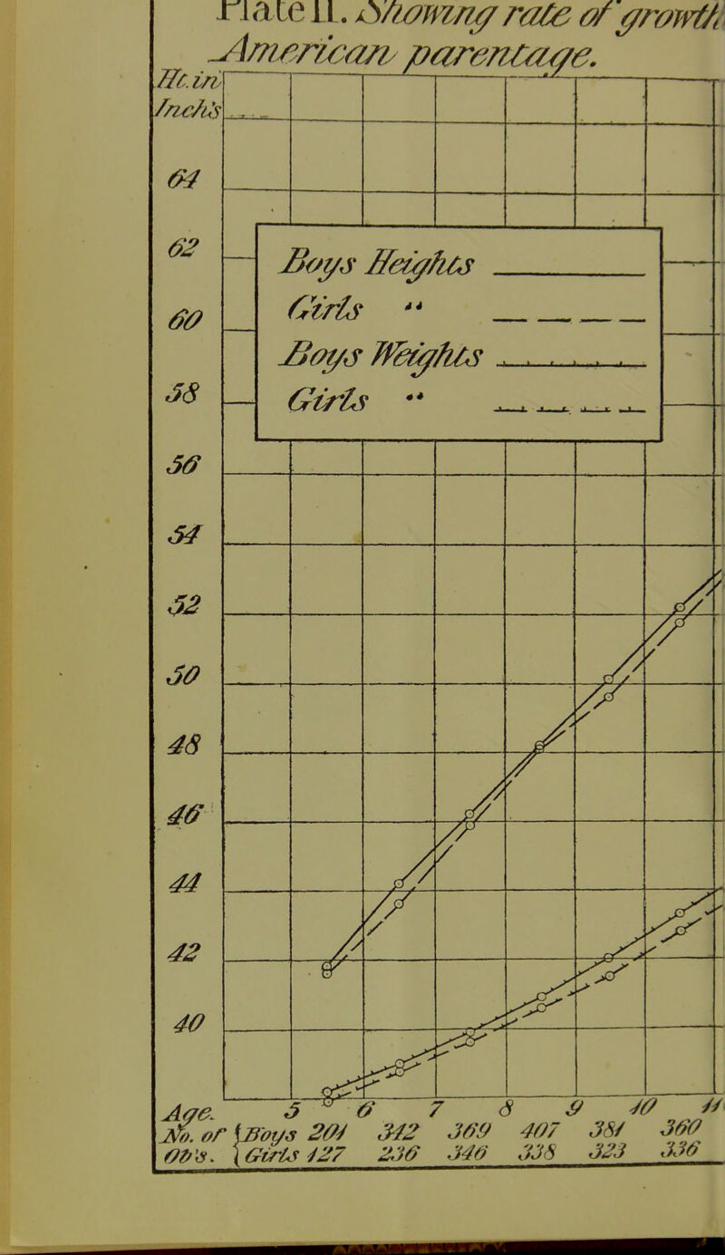 Hc.iri rjaie il. >oA^^/^/-<^ or ^rowt/i M, or IS'of/s 2^^ 3^2 407 J8/ 3^0 \GirLs^27 236 340 Cm 3^3 330