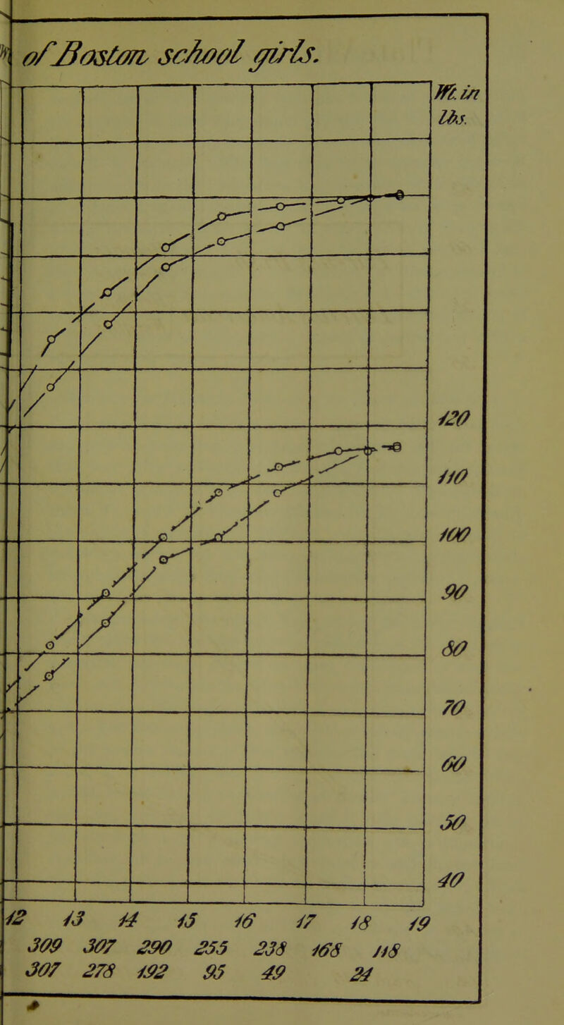of^Oistm^ school //irl^. /J ^ iJ /7 /s /9 309 307 290 255 23d m JfS