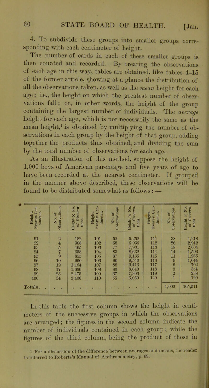 4. To subdivide these groups into smaller groups corre- sponding with each centimeter of height. The number of cards in each of these smaller groups is then counted and recorded. By treating the observations of each age in this vray, tables are obtained, like tables 4-15 of the former article, showing at a glance the distribution of all the observations taken, as well as the mean height for each age; i.e., the height on which the greatest number of obser- vations fall; or, in other words, the height of the group containing the largest number of individuals. The average height for each age, which is not necessarily the same as the mean height,^ is obtained by multiplying the number of ob- servations in each group by the height of that group, adding together the products thus obtained, and dividing the sum by the total number of observations for each age. As an illustration of this method, suppose the height of 1,000 boys of American parentage and five years of age to have been recorded at the nearest centimeter. If grouped in the manner above described, these observations will be found to be distributed somewhat as follows: — Height. Nearest Cen- timeter. No. of Observations. Height X No. of Observa- tions. Height. Nearest Cen- timeter. No. of Observations. Height X No. of Observa- tions. Height. Nearest Cen- timeter. No. of Observations. Height X No. of Observa- tions. 91 2 182 101 52 5,252 Hi 38 4,218 92 4 368 102 68 6,936 112 26 2,912 93 5 465 103 77 7,931 113 18 2,034 94 7 658 104 83 8,632 114 14 1,596 95 9 855 105 87 9,135 9,540 115 11 1,265 96 10 960 106 90 116 9 1,044 97 12 1,164 107 88 9,416 117 6 702 98 17 1,666 2,475 108 80 8,640 118 3 354 99 25 109 67 7,303 119 2 238 100 34 3,400 110 55 6,050 120 1 120 1,000 105,511 In this table the first column shows the height in centi- meters of the successive groups in which the observations are arranged; the figures in the second column indicate the number of individuals contained in each group ; while the figures of the third column, being the product of those in 1 For a discussion of the difference between averages and means, the reader is referred to Koberts's Manual of Anthropometry, p. 69.
