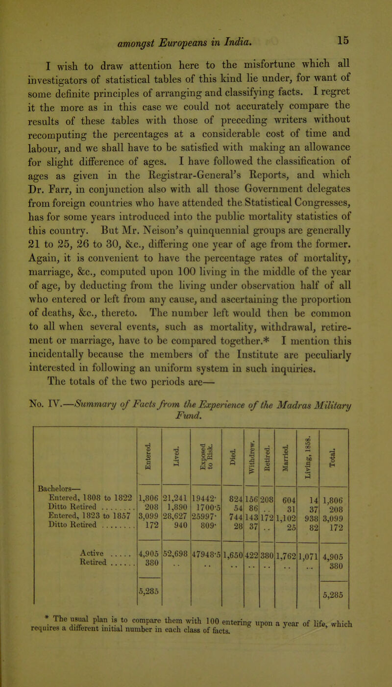 I wish to draw attention here to the misfortune which all investigators of statistical tables of this kind lie under, for want of some definite principles of arranging and classifying facts. I regret it the more as in this case we could not accurately compare the results of these tables with those of preceding writers without recomputing the percentages at a considerable cost of time and labour, and we shall have to be satisfied with making an allowance for slight difference of ages. I have followed the classification of ages as given in the Registrar-General^s Reports, and which Dr. Farr, in conjunction also with all those Government delegates from foreign countries who have attended the Statistical Congresses, has for some years introduced into the public mortality statistics of this countiy. But Mr. Neison's quinquennial groups are generally 21 to 25, 26 to 30, &c., differing one year of age from the former. Again, it is convenient to have the percentage rates of mortality, marriage, &c., computed upon 100 living in the middle of the year of age, by deducting from the living under observation half of all who entered or left from any cause, and ascertaining the proportion of deaths, &c., thereto. The number left would then be common to all when several events, such as mortality, withdrawal, retire- ment or marriage, have to be compared together.* I mention this incidentally because the members of the Institute are peculiarly interested in following an uniform system in such inquiries. The totals of the two periods are— No. IV.—Stimmary of Facts from the Experience of the Madras Military Fund. Bachelors— Entered, 1808 to 1822 Ditto Retired Entered, 1823 to 1857 Ditto Retii-ed Active Retired Entered. (► Exposed to Risk. 5 1,806 208 3,099 172 21,241 1,890 28,627 940 19442- 1700-5 25997- 809- 824 54 744 28 4,905 380 52,698 47948-5 1,650 5,285 156 86 143 37 422 208 172 380 •d I-. al 604 31 1,102 25 1,762 bo .3 > i3 14 37 938 82 1,071 o 1,806 208 3,099 172 4,905 380 5,285 * The usual plan is to compare them with 100 entering upon a year of life, which requires a different initial number in each class of facts.