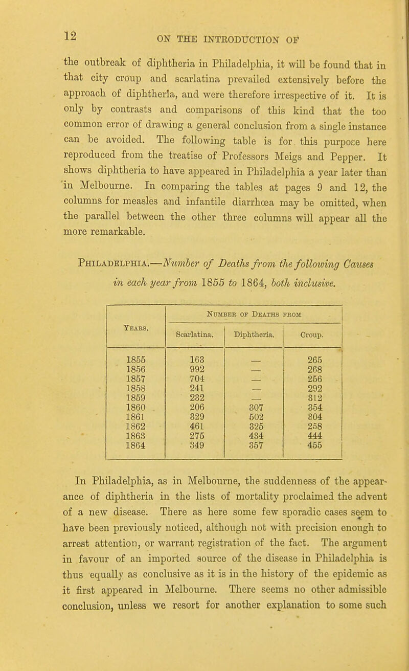 the outbreak of diphtheria in Philadelphia, it will be found that in that city croup and scarlatina prevailed extensively before the approach of diphtheria, and were therefore irrespective of it. It is only by contrasts and comparisons of this kind that the too common error of drawing a general conclusion from a single instance can be avoided. The following table is for this purpose here reproduced from the treatise of Professors Meigs and Pepper. It shows diphtheria to have appeared in Philadelphia a year later than 'in Melbourne. In comparing the tables at pages 9 and 12, the columns for measles and infantile diarrhoea may be omitted, when the parallel between the other three columns will appear all the more remarkable. Philadelphia.—Numler of Deaths from tlie following Causes in each year from 1855 to 1864, hoth inclusive. Teaks. Number of Deaths FROM Scarlatina. Diphtheria. Croup. 1855 163 • 265 1856 992 268 1867 704 256 1858 241 292 1859 232 312 1860 206 807 354 1861 329 502 304 1862 461 325 258 1863 275 434 444 1864 349 357 455 In Philadelphia, as in Melbourne, the suddenness of the appear- ance of diphtheria in the lists of mortality proclaimed the advent of a new disease. There as here some few sporadic cases seem to have been previously noticed, although not with precision enough to arrest attention, or warrant registration of the fact. The argument in favour of an imported source of the disease in Philadelphia is thus equally as conclusive as it is in the history of the epidemic as it first appeared in Melbourne. There seems no other admissible conclusion, unless we resort for another explanation to some such