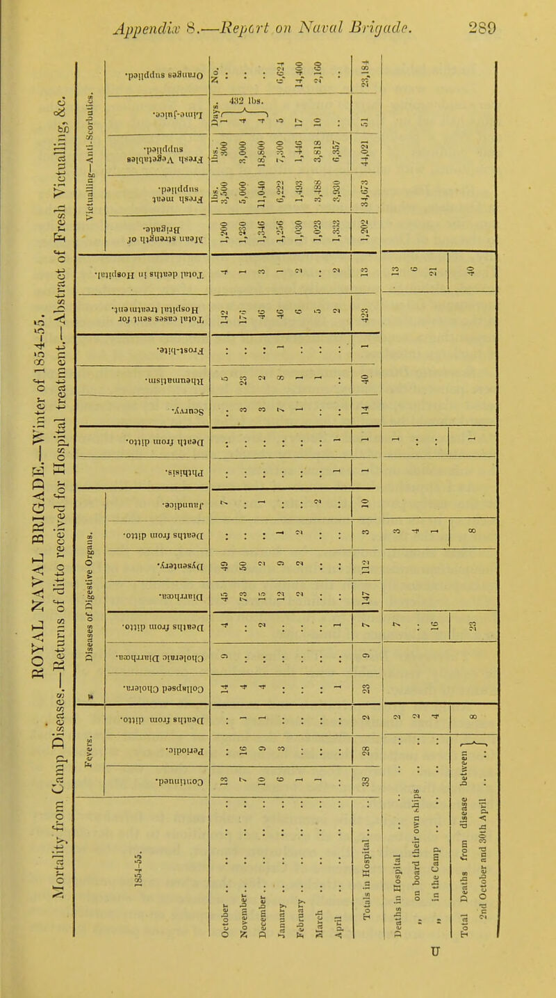 in I. 1 CO 1—1 o « 1 o K AD a 1—( Pi pq o <u c o --^ S-« S ■!-:> O o; Pi Pi 1 u'l <U cn cS <u a; s 1—• I •pancldns 63811040 •aainf-ouin •psii'ldiis JO iijSuajjs iiBSjj •|U)!(l80H tii si|i«3p l«loj. to 5 joj iiiss sasBO piioj. ■ailH-jsoj^ •uisjiBiunaiiH •051 !p uiojj in«3fi •33ipunt!x- •CHIP uiojj sqiBSci •EaoilJjniQ •0)i!p uiojj sqjB3(i ■najqjiBid 3IBJ310II3 ■EJ3]oio p3sd»iioo ■ojiip lUOJJ 8q)B3(I •aipoijaj •paniiijiiog 22 w o c g s 3 — « — M -T W -T « O CI O =0 C» X ^ to O CO CO 1^ o to ^ ^ i: > o o o ^; a u <u 5 =. p. tn o a J3 O JO g J3 u