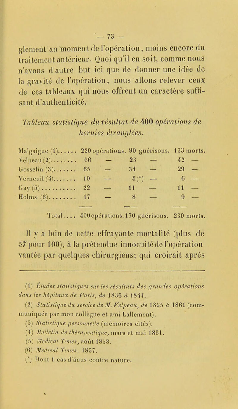 glcmcnt au momeiil clo l'opération, moins encore du traitement antérieur. Quoi qu'il en soit, comme nous n'avons d'autre but ici que de donner une idée de la gravité de l'opération, nous allons relever ceux de ces tableaux qui nous offrent un caractère suffi- sant d'authenticité. Tableau statistique durésullat de 400 opérations de hernies élrançjlces. Malgaifiue (1) 220 opérations. 90 guérisons. 133 morts. Veli)eaii(2) G6 — 23 — 42 — Gosselin (3) 65 — 34 — 29 — Verneuiirj) 10 — •<(*)— 6 — Gay(5) 22 — 11 — 11 — Holms (6) 17 — 8 — 9 — Tolal.... 400opéraLioiis. 170 guérisous. 230 niorls. Il y a loin de cette effrayante mortalité (plus de 57 pour 100), à la prétendue innocuité de l'opération vantée par quelques chirurgiens; qui croirait après (t) Éludes statistiques sur les résultats des grandes opérations dans les hôpitaux de Paris^ de 1836 à 1811. (2) Slatislifjiie du service de M. Fclpeau, de 18o5 à 1861 (com- muniquée par mou collègue et ami Lallemeut). (3) Statistique personnelle {mémo'wes cités). (4) Bulletin de thcrapeuliquc, mars et mai 1861. (5) Médical Times, Ronl 1858. (6) Médical Times, 1857. (^*, Dont 1 cas d'anus contre nature. %