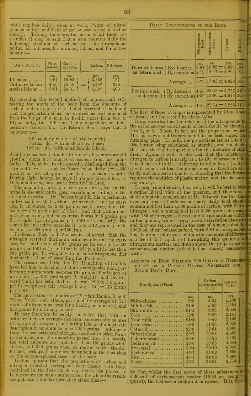 adult requires daily, when at work, o'22oz. of nitro- genous matter and 22'38 of carbonaceous (calculated as starch). Taking, therefore, the mean of all those re- searches, it may bo said that a man requires daily the following amounts of carbonaceous and nitrogenous matter for idleness, for ordinary laboui-, and for active labour:— Daily Diets for Nitro- genous. Carbona- naceous. Carbon. Nitrogen. oz. oz. grs. grs. 2-67 16-83 ] ( 3,856 187 Ordinary labour i-56 24-48 ] = 6,757 319 Active laboiu'.. O'Sl 24-31 ) ( 6,837 400 By pursuing the second method of inquiry, and esti- mating the wants of the body from the amounts of carbon and nitrogen exhaled and secreted, it is found that the proportion of carbon evolved as carbonic acid from the lungs of a man in health varies from 6oz. to 13^02. daily, the difference being dependent on tem- perature, exercise, &c. Dr. Edward Smith says that it amoimts to— 7-85oz. daily while the body is quiet; 9-1 loz. do. with moderate exercise ; 12-9oz. do. with considerable labour. And he considers that a healthy man of average weight (1501bs.) emits 8-57 ounces of carbon from his lungs daily. This, added to the quantity discharged from the skin and bowels, is not less than 9-6oz. daily {= 4,200 grains) or just 28 grains per lb. of the man's weight. During light labour, ho says it ranges from 9'6oz. to 10-5, and during hard work from 12-5 to 14oz. The amount of nitrogen excreted as urea, &c., in the urine is also subject to great variation, according to the diet and exercise. Dr. Parkes found in his experiments on two soldiers, that with an ordinary diet and no exer- cise, it amounted to 2-03 grains per lb. weight of the body (= 304 grains per 150lbs.); and that with a non- nitrogenous diet, and no exercise, it was 0-95 grains per lb. weight {= 142 grains per 1501bs.); and with the same diet and active exercise it was 2-42 grains per lb. weight (= 364 grains per 150 lbs.). Professors Pick and WisHcenus ohserved that the nitrogen secreted during an ordinary diet and no exer- cise, was at the rate of 1-53 grains per lb. weight (=203 grains per 150 lbs.); and that it fell to a little less than one grain per lb. weight -with, a non-nitrogenous diet during the laboui- of ascending the Faulhom. The researches^ of the Eev. Dr. Haughton, of Dublin, have led him to conclude that an average-size man, per- forming routine work, secretes 187 grains of nitrogen as urea daily (= 1-25 grains per lb. weight); and Dr. Ed- word Smith has estimated it at from 0-93 to 1-4 grains per lb. weight—a fair average being 1-16 (= 173 grains per 150 lbs.). The more extensive inquii-ies of Playfair, Ranko, Beigel, Moos, Vogel, and others, give a diily average of 171 grains oi nitrogen as urea for a healthy man at rest, and 252 grains for ordinarj' labour. It may therefore bo safely concluded that with an ordinary diet, an average-size man excretes daily as urea 175 grains of nitrogen ; and during labour of a moderate description it amounts to about 250 grains. Adding to these the proportions of nitrogen excreted in other forms in the urine, and the quantities passed from the bowels the total amo\mts are probably about 190 grains while at rest, and 300 grains when at routine work ; tho dif- furenco, perhaps, being more dependent on the food than un tho metamorphosed tissues of tho body. It tluis appears that tho proportions of carbon and nitrog(!n excreted correspond very closoly witli those contained in the diets which experience has proved to be necessary for man'.s sustenance ; for when the results arc put into a tabular Ibnn they stand thus:— 1 D.^iLY Requiuements of tub Body. Nitrogenous Food. Carbonaceous Food. Carbon. g 2 a « y During idleness ( By dietaries as determined \ By excretions Average.... oz. 2-67 2-78 oz. grs. 10-83 = 3,85G 18-47 = 4,200 en. . 187: 190.' 2-72 17-65 = 4,028 188 > Routine work ( By dietaries as determined \ By excretions Average.... 4-56 4-39 -24-48 = 5,757 19-80 = 4,813 319 < 300.' 4-48 22-14 = 5,285 310 J The first of these averages is represented by 2 lbs. 2 ozKHr, of bread, and the second by about 3 Jibs. It appears also that the relation of the nitrogenous tdar,j the carbonaceous constituents of food should be about aJfcv 1 to 5^ or 6. These, in fact, are the proportions whictljj, Messrs. Lawes and G-Ubert found to be best suited finj fi fattening pigs. In milk, the proportions are as 1 to 3-(^ ], (the butter being calculated as starch) ; and no douM jf; these are the right proportions for the dietaries of chili ^ dren. Again, it will be observed, that the relation o nitrogen to carbon is nearly as 1 to 19; whereas in milt '- it is about as 1 to 11. Referring to table No. 4 (p. 617 ^ ''- it wUl be noticed that the proportions in bread are as ; [. to 22, and in meat as one to 13, showing that the forme- r: requires the addition of plastic matter, and the latter o l respiratory. : In preparing dietaries, however, it -will he best to takA c a rather liberal view of the question, and, therefore,. r. shall adopt the conclusions of Dr. Edward Smith—^than s- even in periods of idleness a man's daily food shonlil : contain not less than 4,300 grains of carbon, with 200 o J \\-. nitrogen; and a woman's at least 3,900 grains of carbon: :. with 180 of niti'ogen—these being the proportions which I -.. in his opinion, are necessary to avert starvation diseases :j i; and they are represented in the case of a man's diet b} I 19-25 oz. of carbonaceous food, with 2-84 of nitrogenou£J The diagram before you exhibits the amounts of dlfferen j c; articles of diet capable of furnishing this quantity o< •:; nitrogenous matter, and it also shows the proportions oi i cai-bonaceous matter (calculated as starch) associate with it:— Amounts of Food Yielding 200 Graiks of Nitkoobi OR 2-84 oz. of Plastic Matter Necessart foe . Man's Daily Diet. Description of Food. Carbon- aceous matter in it. Carbon in it. oz. oz. grs. 8-8 6-57 1,290 ■ 1 { White fish 24-6 6-99 1,384 t 94-1 8-96 2,059 < 1 12-6 9-33 2,141 • 1 91-4 9-40 2,160 18-3 11-36 2,629 22-9 17-54 4,000 :l moat-flour 26-7 19-28 4,433 Baker's bread 35-6 19-28 4,433 26-0 19-83 4,554 36-4 26-40 6,046 45-7 34-02 7,800 45-7 34-02 7,800 32-6 38-04 8,714 , So that, whilst the first seven of these substances a | deficient of carbonaceous matter (19-25 oz. being r 4 quired), tho last seven contain it in excess. It is, ■