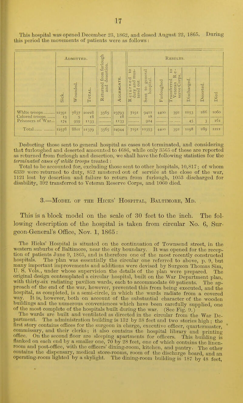 This hospital wns opened December 23, 18()2, and closed August 22, 1805. During this period the movements of jjatients were as follows: AuMITTBD. Returned from furlough j and desertion. 1 Aggregate. Results. Sick. Wounded. Total. Returned to duty and mus- tered out. Sent to general hospital. Furloughed Transferred to Veteran R e - serve Corps. Discharged. Deserted. -a (5 1060 White troops 12391 13 174 7837 5 959 20228 18 1133 3565 23793 18 1133 7191 9411 18 924 4400 392 1053 286 Prisoners of War... Total 45 3 161 12578 8801 21379 3565 24944 7191 10353 4400 392 1098 289 1221 Deducting those sent to general hospital as cases not terminated, and considering that furloughed and deserted amounted to 4(586, while only Sj^f!;) of these are reported a.s returned from furlough and desertion, we shall have the following statistics for the tcrmmated cases of white troops treated : Total to be accounted for, excluding those sent to other hospitals, 10,817; of whom 6339 were returned to duty, 8r)2 mustered out of service at the close of the war, 1121 lost by desertion and failure to return from furlough, lO'iS discharged for disabihty, 392 transferred to Veteran Reserve Corps, and 1060 died. 3.—Model of the Hicks' Hospital, Baltimore, Md. This is a block model on the scale of 30 feet to the inch. The fol- lowing description of the hospital is taken from circular No. 6, Sur- geon-General's Office, Nov. 1, 1865: The Hicks' Hospital is situated on the continuation of Townsend street, in the western suburbs of Baltimore, near the city boundary. It was opened for the recep- tion of patients June 9, 1865, and is therefore one of the most recently constructed hospitals. The plan was essentially the circular one referred to above, p. 9, but many important improvements and additions were devised by Surgeon Thomas Sim, U. S. Vols., under whose supervision the details of the plan were prepared. The original design contemplated a circular hospital, built on the War Department plan, with thirty-six radiating pavilion wards, each to accommodate 60 patients. The ap- proach of the end of the war, however, prevented this from being executed, and the hospital, as completed, is a semi-circle, in which the wards radiate from a covered way. It is, however, both on account of the substantial character of the wooden buildings and the numerous conveniences which have been carefully supplied, one of the most complete of the hospitals built during the war. (See Pig. !).) The wards are built and ventilated as directed in the circular from the War De- part,mfint. The administrntiou ljuiltling is 132 by 38 feet and two stories high ; the first story contains offices for the surgeon in charge, executive officer, quartermaster, ' commissary, and their clerks; it also contains the hospital library and printing office. On the second floor are sleeping apartments for officers. This liuikling is flanked on each end by a smaller one, 70 by 28 feet, one of which contains the linen- room and post-office, with the officers' dining-room, kitchen, and pantry. The other contains the dispensary, medical store-rooms, rooiu of the discharge board and an operating-room lighted by a skylight. The dining-room building is 187 by 48 feet