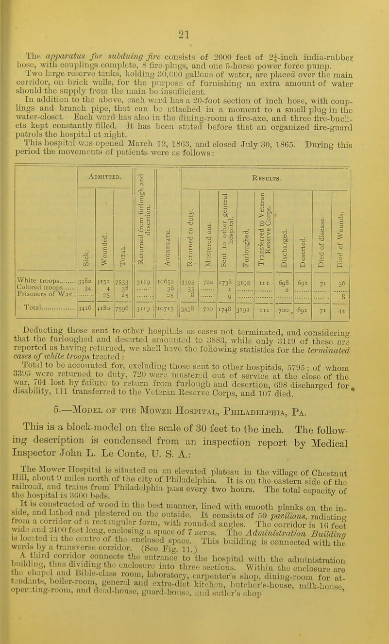 Thu apparatus for mbduing fire consists of 2000 feet of 2J-incli iudia-rubbei: liusu, with coupliugs comijlcto, 8 lire-plugs, and one rt-borse power force pnmp. Two large ro«crvo tanks, holding ;;(),(:(;() gallouy of water, are placed over the main corridor, on brick walls, for the purpose! of furnishing an extra amount of water shonld the supply from the main he insuflicient. In addition to the above, each ward has a 20-foot section of inch hose, with coup- hugs and branch pipe, th-it can bo attached in a moment to a small plug in the water-closet. Each v/nrd has also in the dining-room a hre-axe, and three lire-buc!:- cts kept constantly filled. It has been stated before that an organized fire-guard patrols the hospital at night. This hospital v.-as opened March 12, 18G;5, and closed July 30, 18G5. During tills period the movements of patients were us follows: Admitted. I and Results. Sick. Wounded. Total. Returned from furlough desertion. 1 M < 0 < 1 Returned to duty. Mu.stered out. Sent to other general hospital. Furloughed. Transferred to Veteran Reserve Corps. Discharged. Deserted. Died of disease. Died of Wounds. White troops (Colored troops 3382 34 4 7533 38 25 39 1 10652 ! Si 3395 35 8 720 '738 I 3192 Ill 698 2 691 7 36 Prisoners of War 25 8 9 Total 3416 4180 7596 3119 i 1 107'5 j 3438 720 174S 3193 700 . 691 in 71 44 Deducting those sent to other hospitals as cases not terminated, and considering that the furloughed and deserted amounted to 3883, while only 311'.) of these are reported as having returned, we shall have the following statistics for the terminated cases of icMte troops treated : Tot.il to be accounted for, excluding those sent to other hospitals, r)7'J5 ; of whom 33',)r. were returned to duty, 720 were mustered out of service at the close of the war, 704 lost by failure to return from furlough and desertion, (i'JS discharged for. disabihty. 111 transferred to the Veteran Reserve Corps, and 107 died. 5.—Model of the Mower Hospital, Philadelphia, Pa. This is a block-model on the scale of 30 feet to the inch. The follow- ing description is condensed from an inspection report by Medical Inspector John L. Le Coute, U. S. A.: The Mower Hospital is situated on an elevated plateau in the village of Chestnut Hi 1, about!) miles north of ihe city of Philadelphia. It is on the eastern side of the raih-o.id, and trams from' Thiladelphia pass every two hours. The total capacity of the hospital is 3(;0() l)eds. ^ It is constructed of wood in the best manner, lined with smooth planks on the in side, and lathed and plastered on the outside. It consists of r,0 pamlions, radiatiuc from a eorndor of a re:;t uignlar form, witli rounded aut^les. The corridor is l(i feet wide and 24()() feet long, enclosing a space of 7 ticras. The Adnimulration Buiklinq iH located m the centre of the enclosed space. This building is connected with the words by a t.ransver.so coiTidor. (See Pig. 1].) ^I'li fUL 1