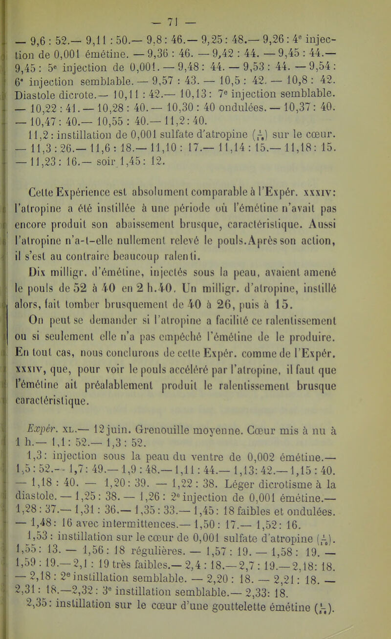 — 9,6 : 52.- 9,11 : 50.— 9^8 : 46.— 9,25: 48.— 9,26: 4« injec- tion de 0,001 émétine. —9,36 : 46. —9,42 : 44.-9,45: 44.— 9,45: 5« injection de 0,001.- 9,48: 44.- 9,53: 44.-9,54: 6' injection semblable. — 9,57 : 43. — 10,5 : 42. — 10,8 : 42. Diastole dicrote.— 10,11 : 42.— 10,13: 7« injection semblable. — 10,22 : 41.- 10,28 : 40.— 10,30 : 40 ondulées. — 10,37: 40. — 10,47: 40.— 10,55: 40.- 11,2:40. 11,2 : instillation de 0,001 sulfate d'atropine (,-,) sur le cœur. — 11,3:26.—11,6: 18.—11,10: 17.— 11,14 : 15.—11,18: 15. — 11,23: 16.- soir 1,45: 12. Celle Expérience est absolument comparable à l'Expér. xxxiv: l'alropine a été inslillée à une période où l'éméline n'avait pas encore produit son abiiissemcnl brusque, caraclérislique. Aussi l'atropine n'a-l-elle nullement relevé le pouls. Après son action, il s'est au contraire beaucoup ralenti. Dix milligr. d'éméline, injectés sous la peau, avaient amené le pouls de 52 à 40 en 2 h.40. Un milligr. d'atropine, instillé alors, fait tomber brusquement de 40 à 26, puis à 15. On peut se demander si l'atropine a facilité ce ralentissement ou si seulement elle n'a pas empêché l'éméline de le produire. En tout cas, nous conclurotis de celle Expér. comme de l'Expér. xxxiv, que, pour voir le pouls accéléré par l'alropine, il faut que l'éméline ait préalablement produit le ralentissement brusque caraclérislique. Expér. XL.— 12 juin. Grenouille moyenne. Cœur mis à nu à 1 h.— 1,1: 52.— 1,3: 52. 1,3: injection sous la peau du ventre de 0,002 émétine.— 1,5: 52.-- 1,7: 49.— 1,9 : 48.— 1,11: 44.— 1,13: 42.-1,15 : 40. — 1,18 : 40. — 1,20: 39. — 1,22: 38. Léger dicrotisme à la ditistole. — 1,25: 38.— 1,26: 2° injection de 0,001 émétine.— 1,28: 37.- 1,31: 36.- 1,35: 33.— 1,45: 18 faibles et ondulées. — 1,48: 16 avec intermittences.— 1,50 : 17.— 1,52: 16. 1,53 : instillation sur le cœur de 0,001 sulfate d'atropine (/-J. 1,55: 13.— 1,56: 18 régulières. — 1,57: 19.- 1,58: 19.— 1,59: 19.—2,1 : 19 très faibles,-2,4 : 18.—2,7 : 19.-2,18: 18. — 2,18 : 2« instillation semblable. — 2,20 : 18. — 2,21: 18. — 2,31 : j8.—2,32: 3« instillation semblable.— 2,33: 18. 2,35: instillation sur le cœur d'une gouttelette émétine (;-,).