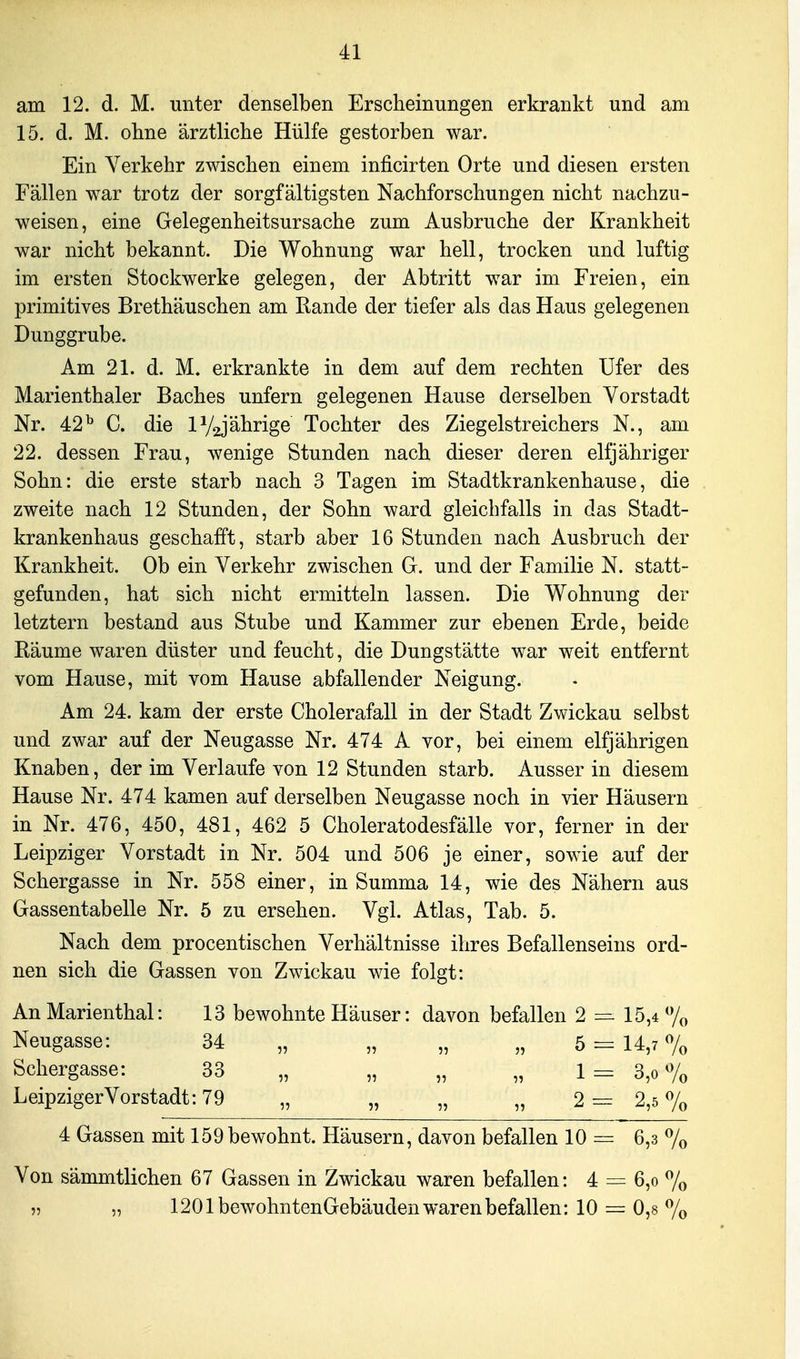 ! am 12. d. M. unter denselben Erscheinungen erkrankt und am 15. d. M. ohne ärztliche Hülfe gestorben war. j Ein Verkehr zwischen einem inficirten Orte und diesen ersten ' Fällen war trotz der sorgfältigsten Nachforschungen nicht nachzu- weisen, eine Gelegenheitsursache zum Ausbruche der Krankheit war nicht bekannt. Die Wohnung war hell, trocken und luftig im ersten Stockwerke gelegen, der Abtritt war im Freien, ein primitives Brethäuschen am Rande der tiefer als das Haus gelegenen Dunggrube. Am 21. d. M. erkrankte in dem auf dem rechten Ufer des Marienthaler Baches unfern gelegenen Hause derselben Vorstadt Nr. 42^ C. die lV2j ährige Tochter des Ziegelstreichers N., am 22. dessen Frau, wenige Stunden nach dieser deren elfjähriger Sohn: die erste starb nach 3 Tagen im Stadtkrankenhause, die zweite nach 12 Stunden, der Sohn ward gleichfalls in das Stadt- krankenhaus geschafft, starb aber 16 Stunden nach Ausbruch der Krankheit. Ob ein Verkehr zwischen G. und der Familie N. statt- gefunden, hat sich nicht ermitteln lassen. Die Wohnung der letztern bestand aus Stube und Kammer zur ebenen Erde, beide Räume waren düster und feucht, die Dungstätte war weit entfernt vom Hause, mit vom Hause abfallender Neigung. Am 24. kam der erste Cholerafall in der Stadt Zwickau selbst und zwar auf der Neugasse Nr. 474 A vor, bei einem elfjährigen Knaben, der im Verlaufe von 12 Stunden starb. Ausser in diesem Hause Nr. 474 kamen auf derselben Neugasse noch in vier Häusern in Nr. 476, 450, 481, 462 5 Choleratodesfälle vor, ferner in der Leipziger Vorstadt in Nr. 504 und 506 je einer, sowie auf der Schergasse in Nr. 558 einer, in Summa 14, wie des Nähern aus Gassentabelle Nr. 5 zu ersehen. Vgl. Atlas, Tab. 5. Nach dem procentischen Verhältnisse ihres Befallenseins ord- nen sich die Gassen von Zwickau wie folgt: An Marienthal: 13 bewohnte Häuser: davon befallen 2 15,4 7o Neugasse: 34 „ „ „ „ 5 - 14,7 7o Schergasse: 33 „ „ „ „ 1.:. 3,o 7« Leipziger Vorstadt: 79 „ „ „ „ 2== 2,5 7o 4 Gassen mit 159bewohnt. Häusern, davon befallen 10 — 6,3 7o Von sämmtlichen 67 Gassen in Zwickau waren befallen: 4 = 6,o 7o j5 „ 1201 bewohntenGebäuden waren befallen: 10 = 0,8 %