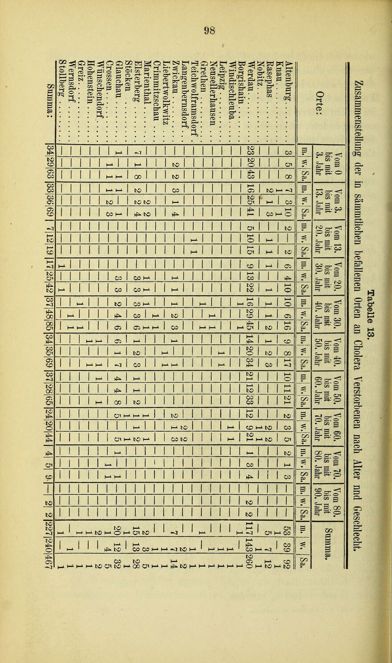 CD 3 ilfS-il&lll >-»». 2-. ^ O 20 02 ■ ^ • cr5 CS3 3 3 CD I I I I I I II I I I oo I I I I fei I I OJ --5 * c» o Hl I st I I to I I to to I 1' I i I I I I I I I I I O.I I I I I I S I I i cr 1=3 CD 0 P 1 I o § 5 9' ^1 I I I I <lO I l-' I OS I CO 1-^ '3 to I I I 05 t-t M I I I I I I I I I I I ^ ! I I ^ I I I I I I I ^ I I I M I I o I to I I ^ I 05 I ^ 5^ o I ^ I CO g I {^1 I I I l-i I h2 l-A to I I I I I i I ^1 I I I I I -I I I I 05 I I I h-A I ^1 i I cd C5 CD I I I I I I I I I I I I I I I l_l  (_k to II t-i O t-i Üi to ' ' ^ I I I I OS ^ ' CT) to HiMl^a.tOMMMI-it-11-iOI (-1 ZD to M to