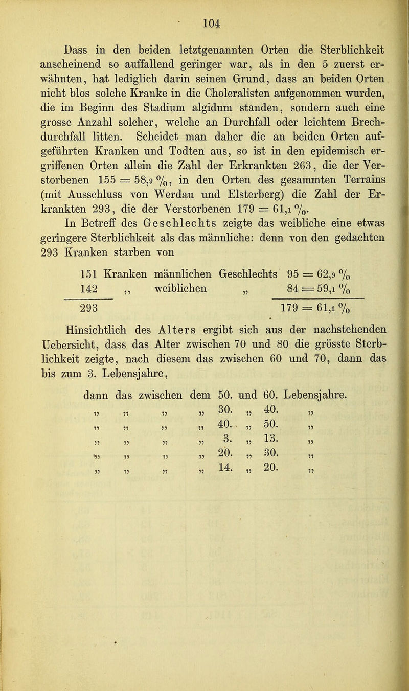 Dass in den beiden letztgenannten Orten die Sterblichkeit anscheinend so auffallend geringer war, als in den 5 zuerst er- wähnten, hat lediglich darin seinen Grund, dass an beiden Orten nicht blos solche Kranke in die Choleralisten aufgenommen wurden, die im Beginn des Stadium algidum standen, sondern auch eine grosse Anzahl solcher, welche an Durchfall oder leichtem Brech- durchfall litten. Scheidet man daher die an beiden Orten auf- geführten Kranken und Todten aus, so ist in den epidemisch er- griffenen Orten allein die Zahl der Erkrankten 263, die der Ver- storbenen 155 = 58,9 7o5 iii <ien Orten des gesammten Terrains (mit Ausschluss von Werdau und Elsterberg) die Zahl der Er- krankten 293, die der Verstorbenen 179 = 61,i 7o- In Betreff des Geschlechts zeigte das weibliche eine etwas geringere Sterblichkeit als das männliche: denn von den gedachten 293 Kranken starben von 151 Kranken männlichen Geschlechts 95 = 62,9 7o 142 „ weiblichen „ 84 = 59,i7o 293 179 = 61,1 7o Hinsichtlich des Alters ergibt sich aus der nachstehenden Uebersicht, dass das Alter zwischen 70 und 80 die grösste Sterb- lichkeit zeigte, nach diesem das zwischen 60 und 70, dann das bis zum 3. Lebensjahre, dann das zwischen dem 50. und 60. Lebensjahre. „ „ „ „ 30. „ 40. „ „ „ „ 40.. „ 50. 5? 11 11 11 ^* 11  „ „ „ „ 20. „ 30. „ „ „ „ 14. „ 20.