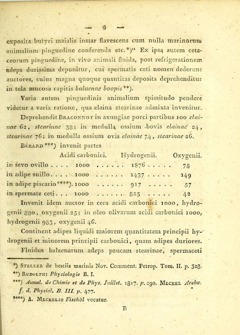 exposita butyri niaialis instar flavescens cuxrl nulla marinorum animaliuni pinguedine conferenda etc. *) Ex ipsa, autem ceta- ceorum pinguedine, in vivo animali fluida, post refrigerationem adeps durissima deponitur, cui spermatis ceti nomen dederunf auctores, cuius magna quoque quantitas deposita deprehenditur in tela mucosa capitis balaenae boopis **). Varia autem pinguedinis animalium spissitudo pendere videtur a varia rationc, qua elaina stearinae admixta invenitur. DeprehenditBRACONKOT in axungiae porci partibus 100 elai- nae 62, stearinae 58; in mcdulla. ossium bovis elainae 24, stearinae 76; in medulla ossium ovis elainae 7,4, stearinae 26. Berakd ***_) invenit partes Acidi carbonici. Hydrogenii. Oxygenii. in sevo ovillo .... 1000 1876 78 in adipe suillo. . . . 1000 1437 149 in adipe piscario ****). 1000 917 57 in spermate ceti. . . 1000 823 42 Invenit idem auctor in cera acidi carbonici 1000, hydro- genii 88° > oxvgenii 25; in oleo olivarum acidi carbonici 1000, hydrogenii 980 , oxygenii 4C. Continent adipes liquidi maiorem quantitatem principii hy-' drogenii et minorem principii carbonici, quam adipes duriores. Fluidus balaenarum adeps paucam stearinae, spermaceti *) Steller de bestiis marinis Nov. Comment. Petrop. Toirj. II. p. 328. **) Rudolphi Physiologie B. I. ***) Annal. de Chimie et de Phys. Juillet. 1Q1J. p. 290. MeCjKEL drchv, f. d. Physiol. B. III p. 477. ****) A. Meckelio Fischdl vocatur. B