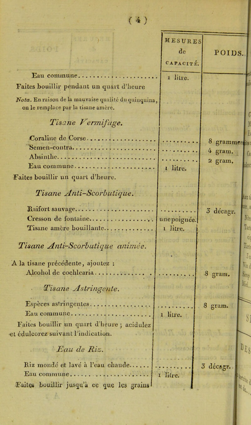 Eau commune Faites bouillii pendant un quart d'heure î^ota. En raison de la mauvaise qualité du quinquina, on le remplace par la tisane amère. Tisane ermifuge. MESURES de CAPACITÉ. 1 liUe. -Coraliiie de Corse., Bemen-contra Absinthe .. ., Eau commune j j Faites bouillir un quart d'heure. Tisane Anti-Scorhulique. Haifort sauvage Cresson de fontaine j unepoignée Tisane amère bouillante J i litre. Tisane Anti-Scorbutique animée. A la tisane précédente, ajoutez : Alcohol de cochlearia Tisane Astringente. Espèces astringentes Eau commune j i \\\xq. Faites bouillir un quart d'heure ; acidulez et édulcoi'ez suivant l'indication. de Riz. B.iz mondé et lavé à l'eau chaude Eau commime î^aites bouillir jusqu'à ce que les grains' 1 litre. POIDS 8 gramn: 4 gram. 2 gram. 5 décagr. 8 2 ram. 8 grajn. 3 décagr.