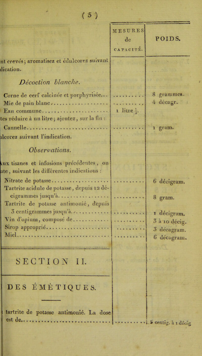 nt crevés; aromatisez et écîulcorez suivant dicalion. Décoction blanche. Corne de cerf calcinée et porpliyrisée... Mie de pain blanc, Eau commune es réduire à un litre ; ajoutez, sur la fin : Cannelle xlcorez suivant l'indication. Observations. lux tisanes et infusions précédentes , on lté, suivant les différentes indications : Nitrate de potasse Tartrite acidulé de potasse, depuis 12 dé- cigrammes jusqu'à Tartrite de potasse anlimonié, depuis 3 centigrammes jusqu'à. / Vin d'opium, composé de Sirop approprié Miel MESURES de CAPACITÉ. 1 litre ^. SECTION H. DES É M É T IQ U E 8. tartrite de potasse antîmonié. La dose est de POIDS. 8 grammes. 4 dccagr. 1 g ram. 6 décigram. 8 gram. 1 déciffram. 3 à 10 décig. 3 décagram. 6 décagram. .S centîj. à 1 décIg