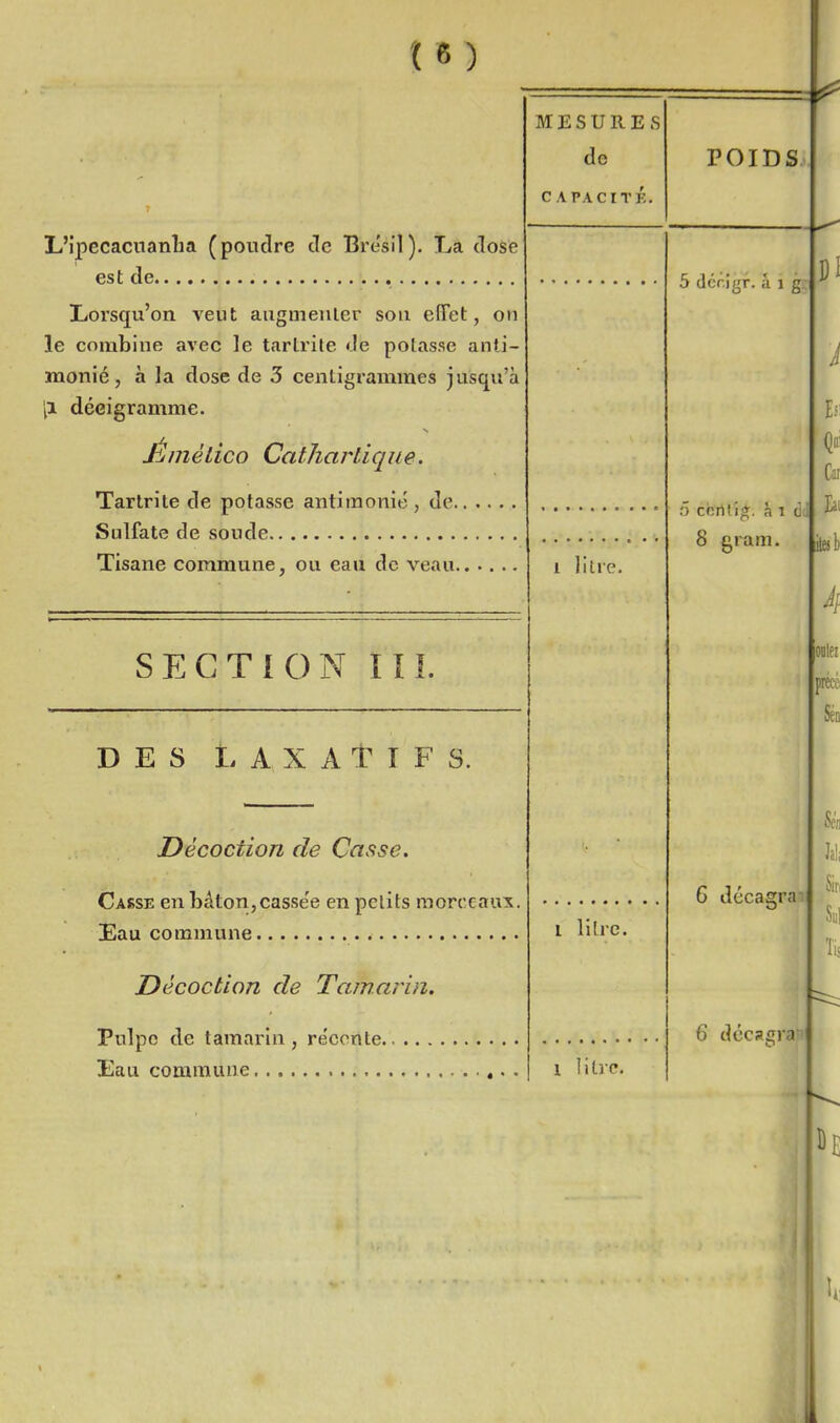 L'ipecacnanlia (poudre tle Brésil). La dose est de liOrsqu'on veut aagmeuler son cfTet, on le combine avec le tartrile de potasse anti- monié, à la dose de 3 centigrauames jusqu'à il déeigramme. ÉméUco Catharlique. Tartrite de potasse antimonié , de Sulfate de soude Tisane commune, ou eau de veau.. .. .. MESURES de C A PACITK. SECTION IIÎ. DES LAXATIFS. Décoction de Casse. Casse en bâton,casse'e en petits raorceau:x. 3Sau commune Décoction de Tamarin. Pulpe de tamarin, réconte. Eau commune 1 litre. i litre. 1 litie. POIDS 5 dcr.igf. à 1 g 5 ccilli^. à 1 dJ 8 gram. G décagran 6 décaffra o 01 1
