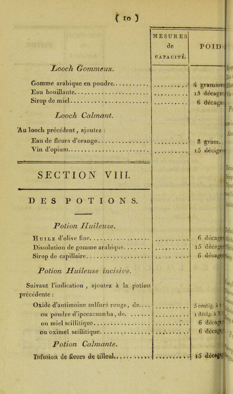 L/Ooch Gommeux. Gomme arabique en poudre. Eau bouillante Sirop de miel Looch Calmant. !A.u looch préce'dent, ajoutez : Eau de flcui's d'orange Vin d'opium SECTION Vllf. DES POTIONS. Polion Huileuse, Huile d'olive fine Dissolution de gomme arabique. Sirop de capillaire MESURES de POID CATACiré. Potion Huileuse incisive. Suivant l'indication , ajoutez à la potion préce'dente : Oxide d'antimoine sulfuré rouge, de.. .. ou poudre d'ipecacuanha, de ou miel scilliliquc ou oximel scillitique Potion Calmante. TïVfttsiou de fleurs de tilleul ». 4 igt'aramiE i5 décagr \ 6 décâgrr 8 gram. i5 décigr iifi t Décoi Acc'ili, Infu!;' 6 decaqr:» i' 10 déc3gr. 6 décag^ft\; 5 céntîg. k^^^ 1 décig. à ' 6 décadui 6 déca^^ i>5 décdgi il