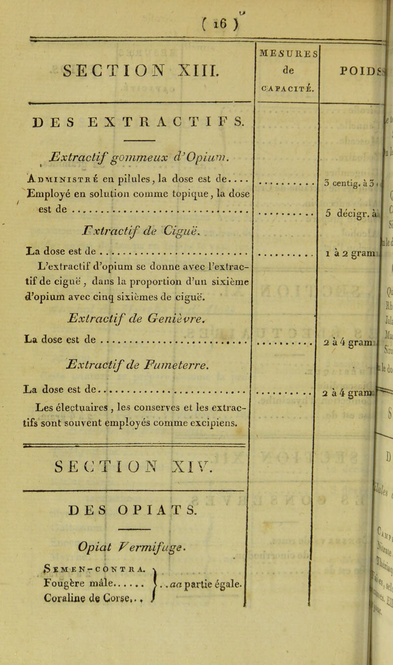 SECTION XIII. DES EXTRACTIFS. Extractif gommeux d'Opium. ÀDivtiNisTRé en pilules, la dose est de... Employé en solution comme topique, la close est de Fxtractif de Ciguë. lia dose est de L'extractif d'opium se donne avec l'extrac- tif de ciguë , dans la proportion d'un sixième d'opium avec cinq sixièmes de ciguë. Extractif de Genièvre. La dose est de Extractif de Fumeterre. La dose est de Les électuaires , les conserves et les extrac- tifs sont souvent employés comme excipiens. SECTION XIV. DES O P I A T S, ME su HE SI de CAPACITÉ. POIDS Opiat Vermifuge RA. -v •. • / • ♦ I • » / »Sïmen-c6ntra Fougère mâle... Corallue de Cor$e art partie égale. 3 centig. à 3 < 5 dëcigr. 1 a 2 grami 2 à 4 gramj